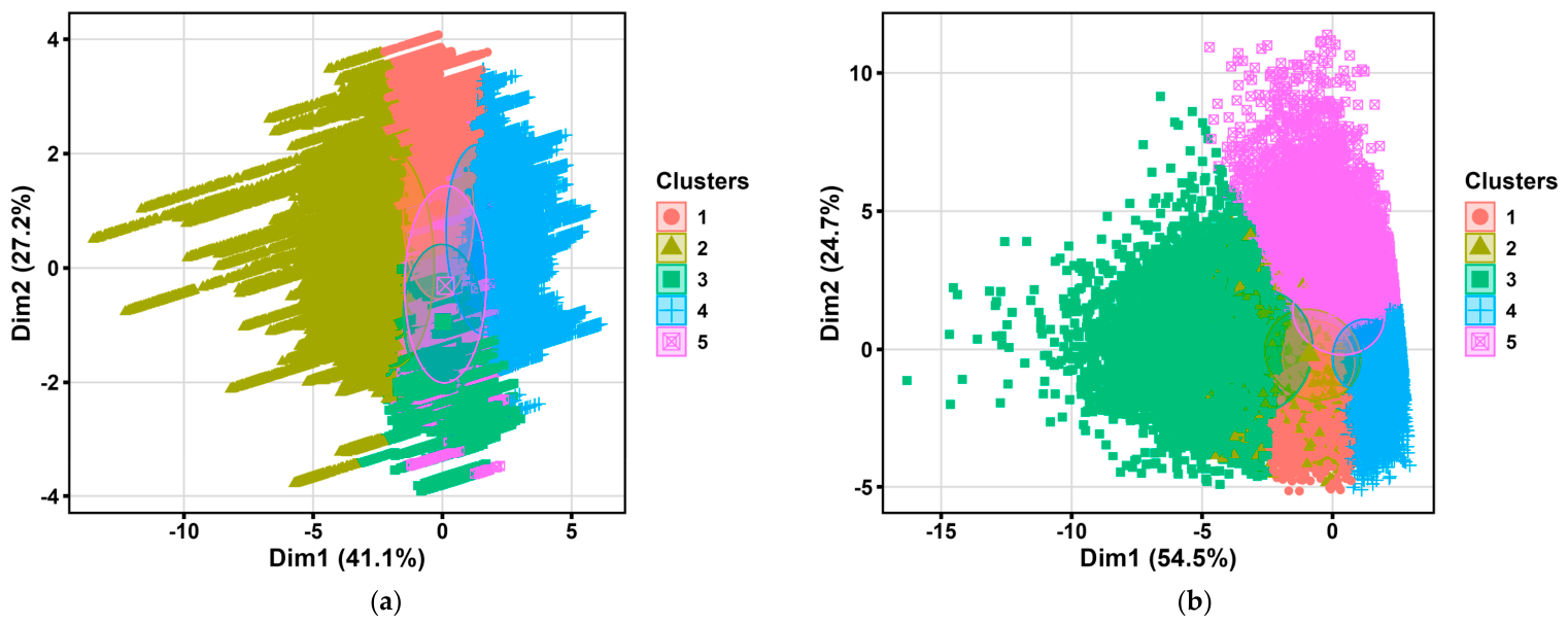 Unsupervised Machine Learning for Dynamic Slope Stability ...