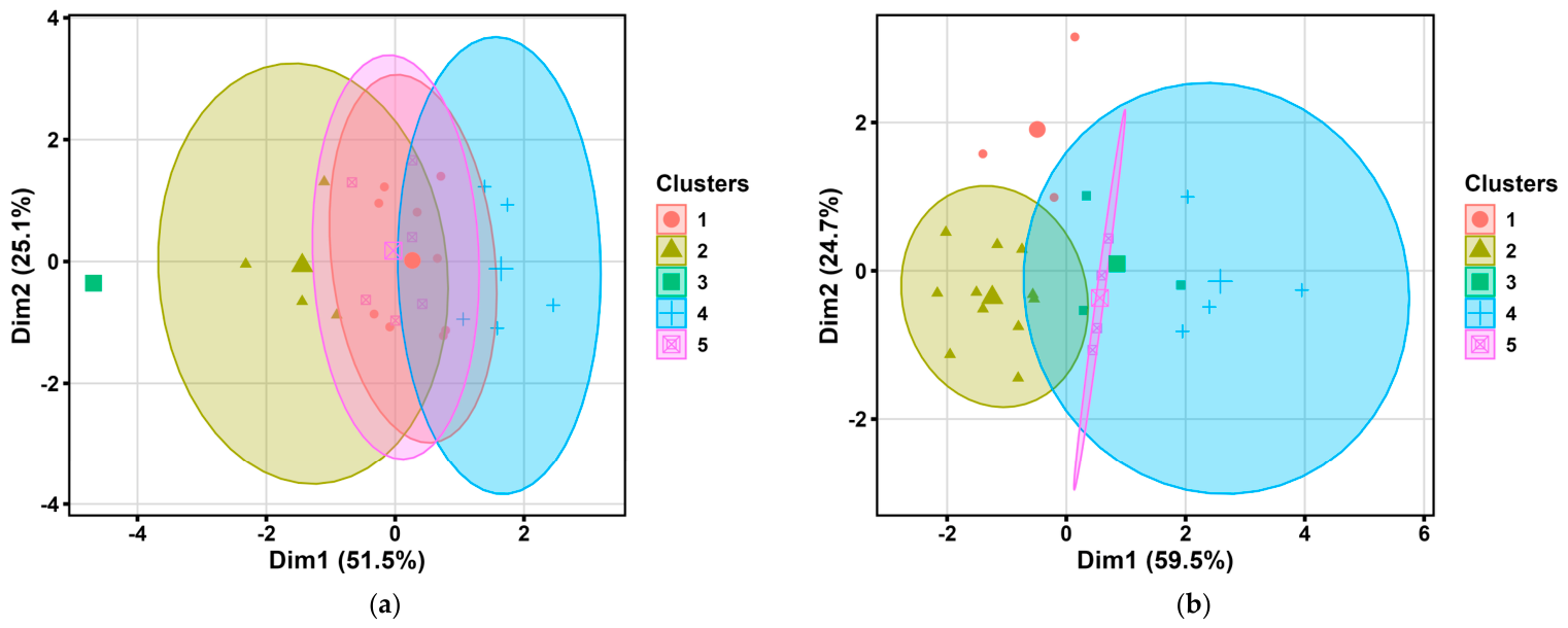 Unsupervised Machine Learning for Dynamic Slope Stability ...