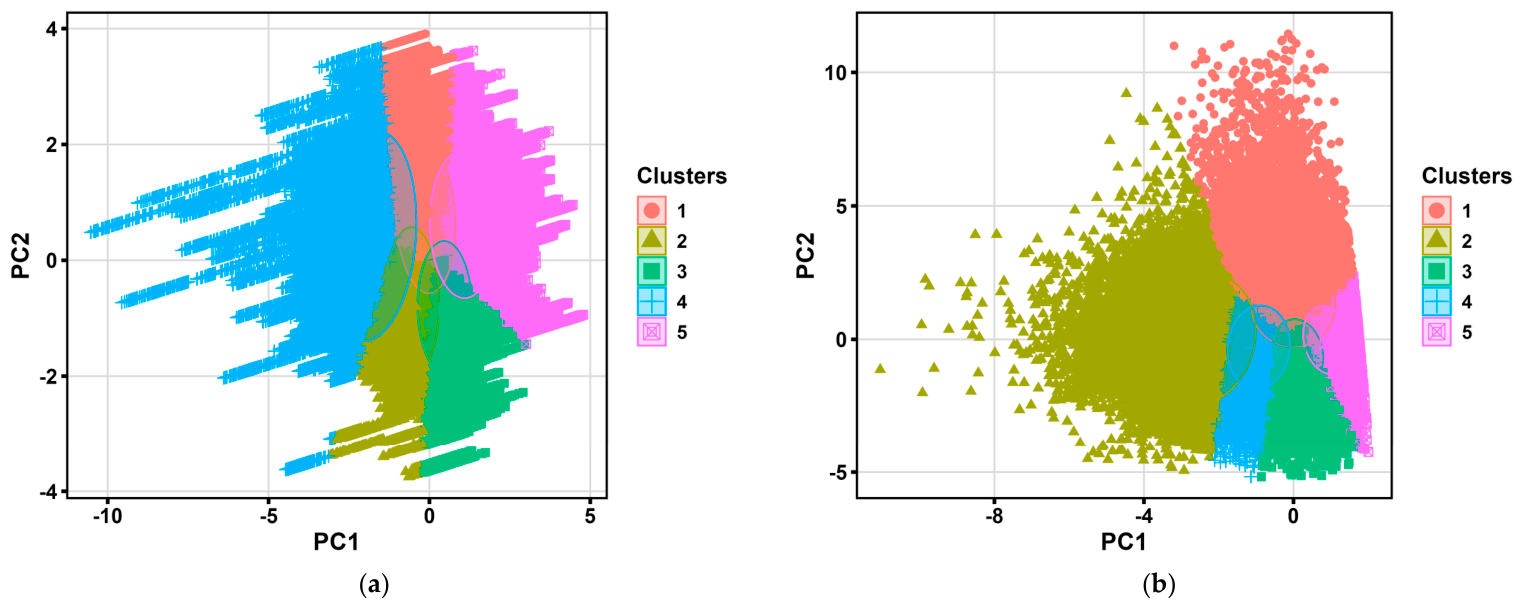 Unsupervised Machine Learning for Dynamic Slope Stability ...