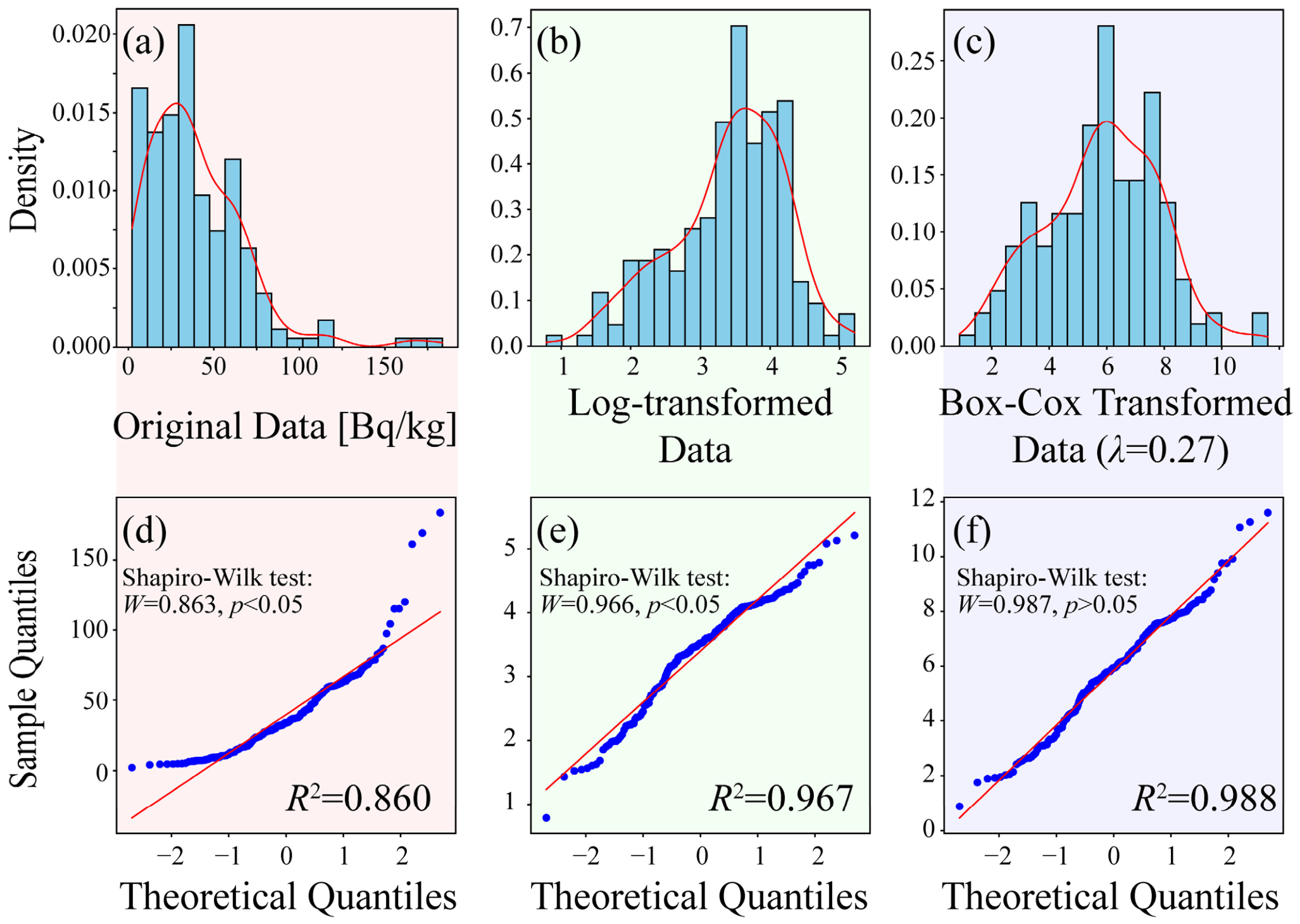Performance Comparison of Spatial Interpolation Methods for Mapping ...