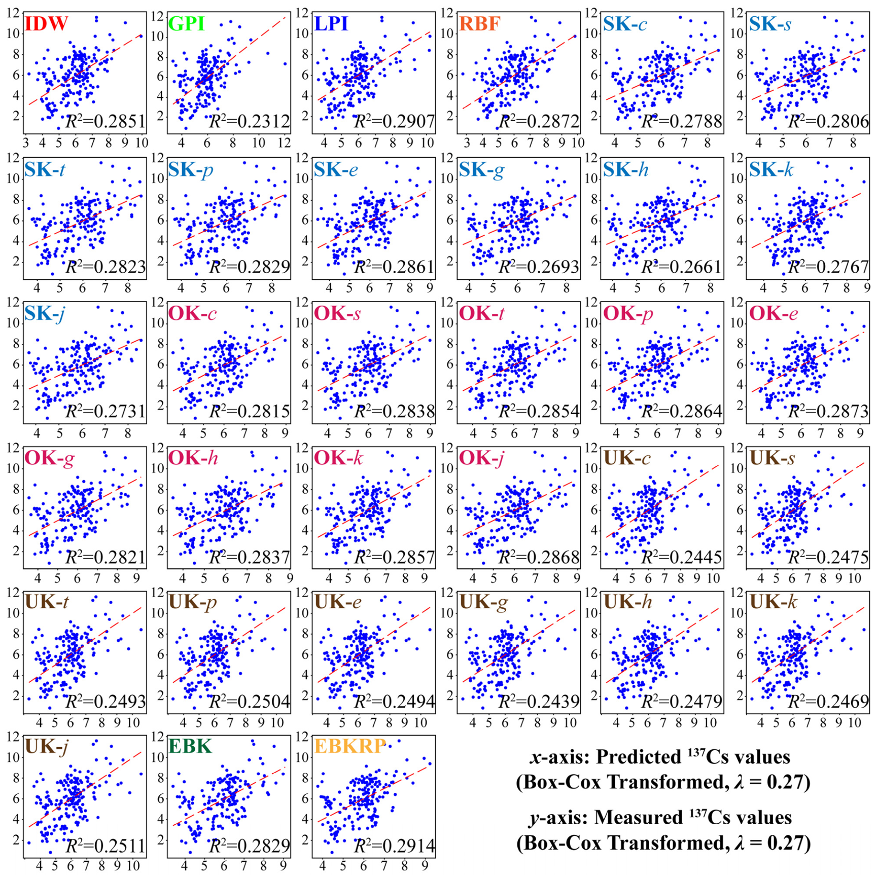 Performance Comparison of Spatial Interpolation Methods for Mapping ...