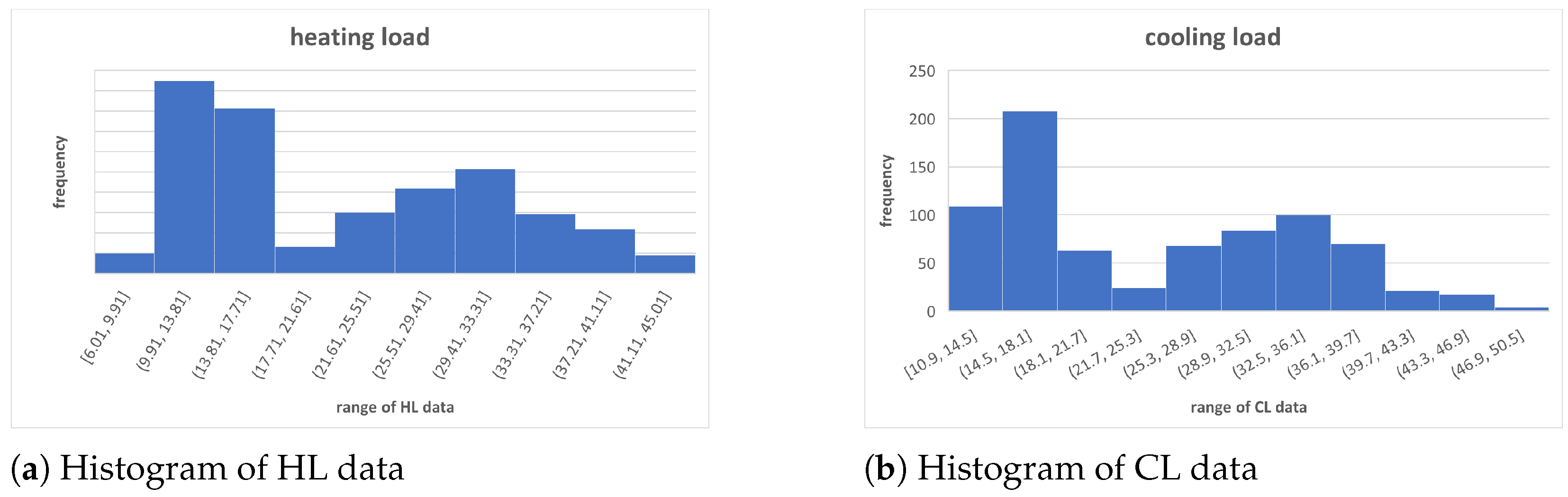 Evaluating the Impact of Data Normalization on Probability Distributions