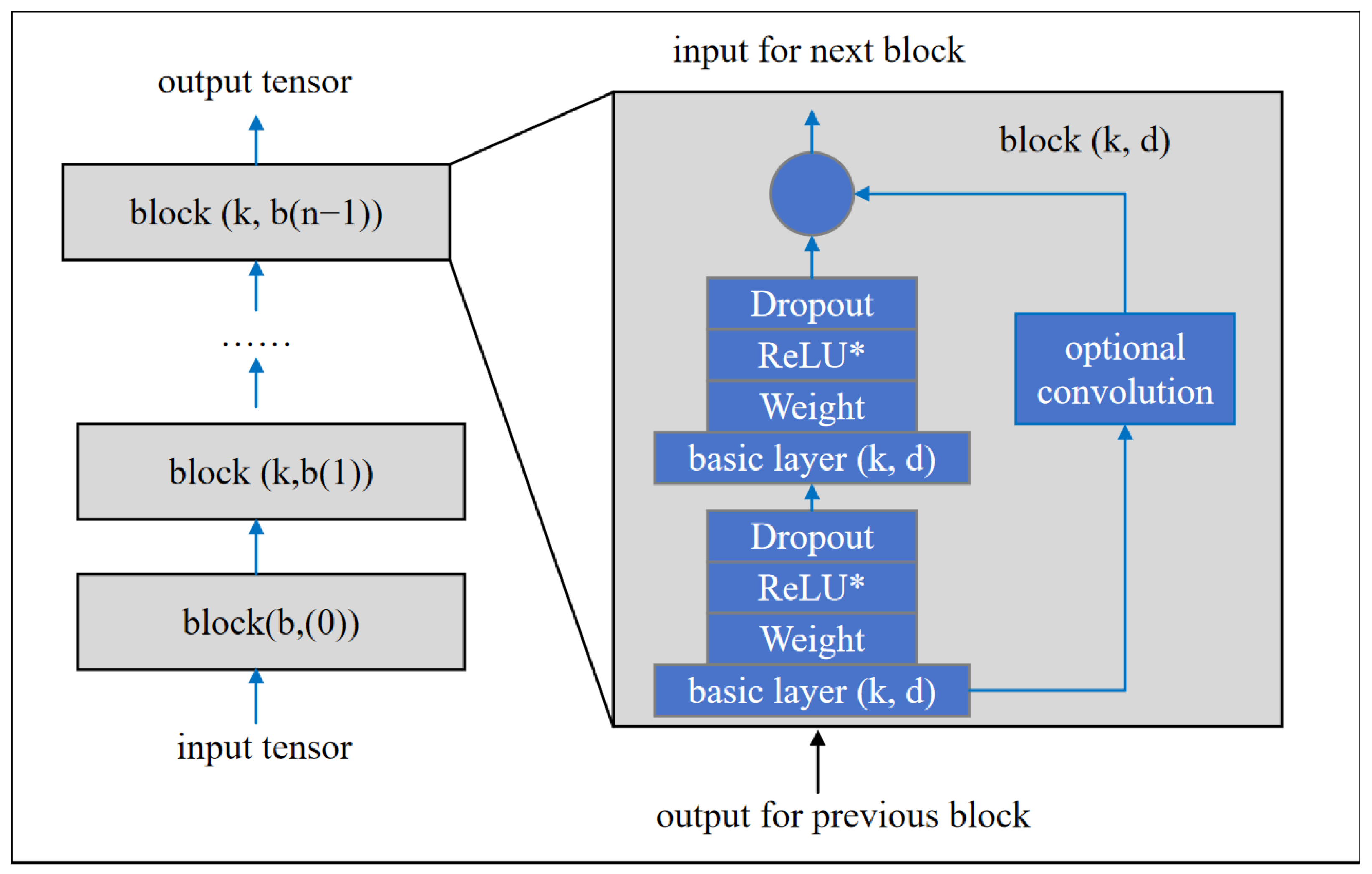 Time-Frequency Convolutional and Attentional Temporal Network for ...