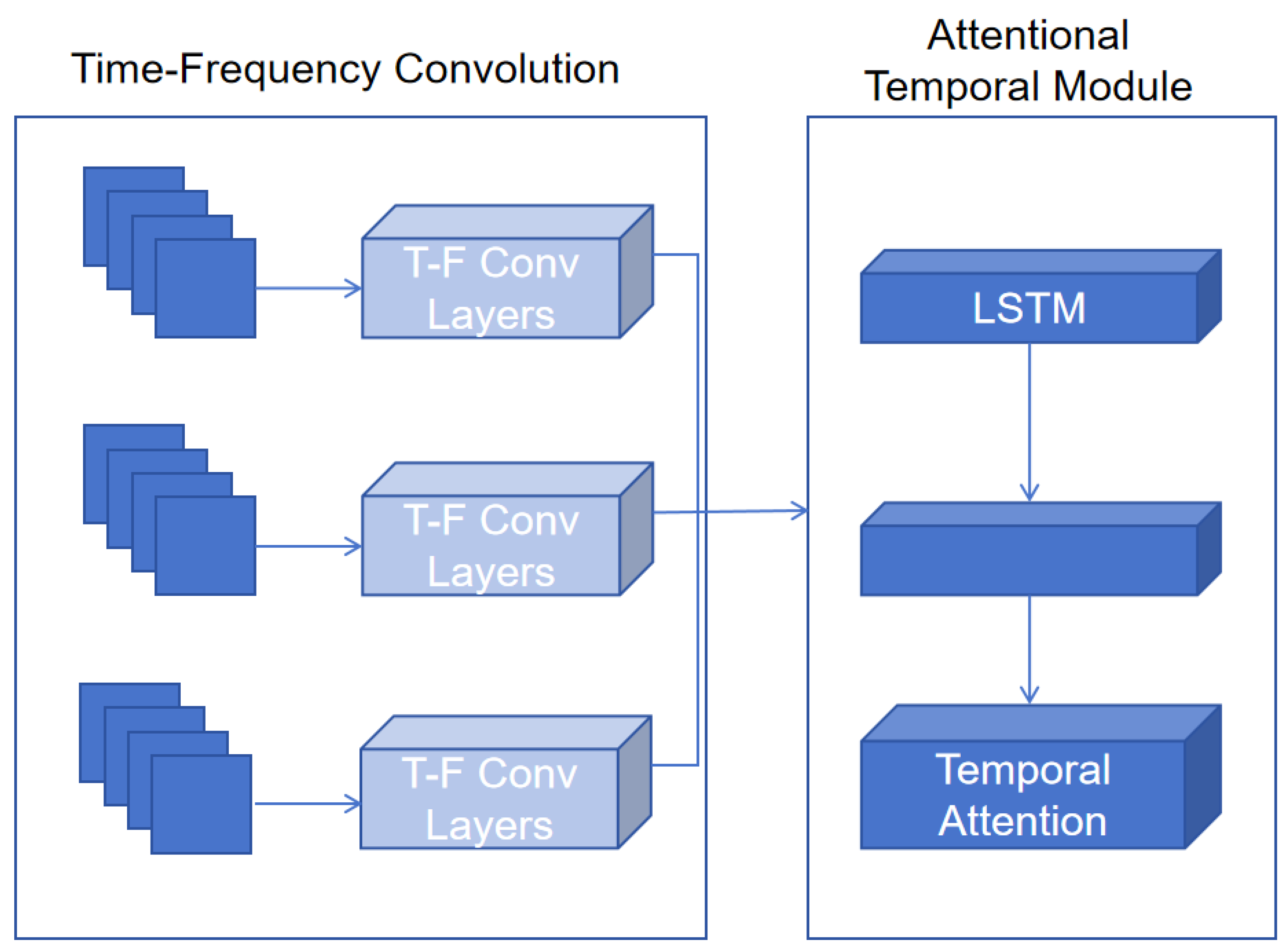 Time-Frequency Convolutional and Attentional Temporal Network for ...