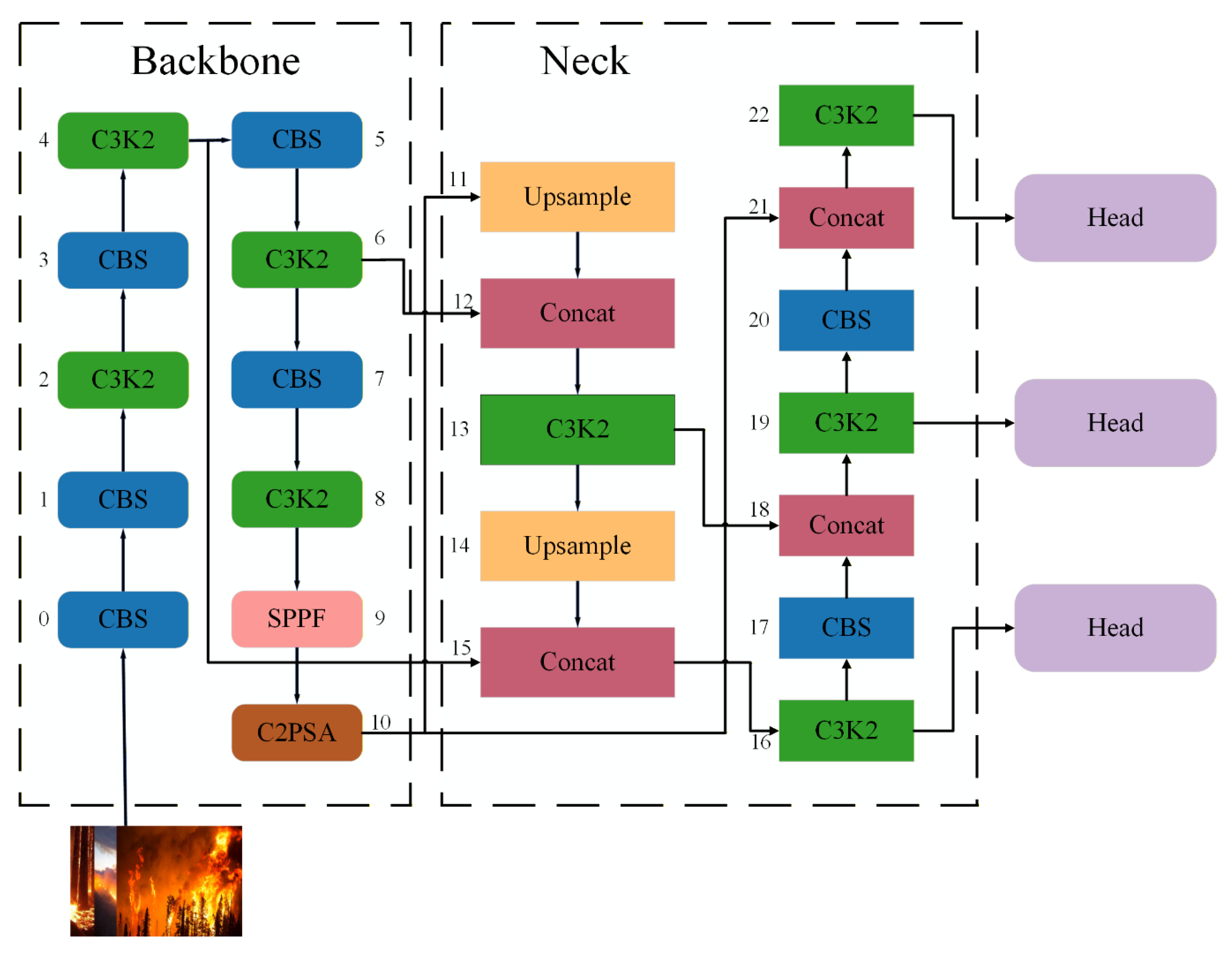 A Fire Smoke Detection Method Based on YOLOv11s