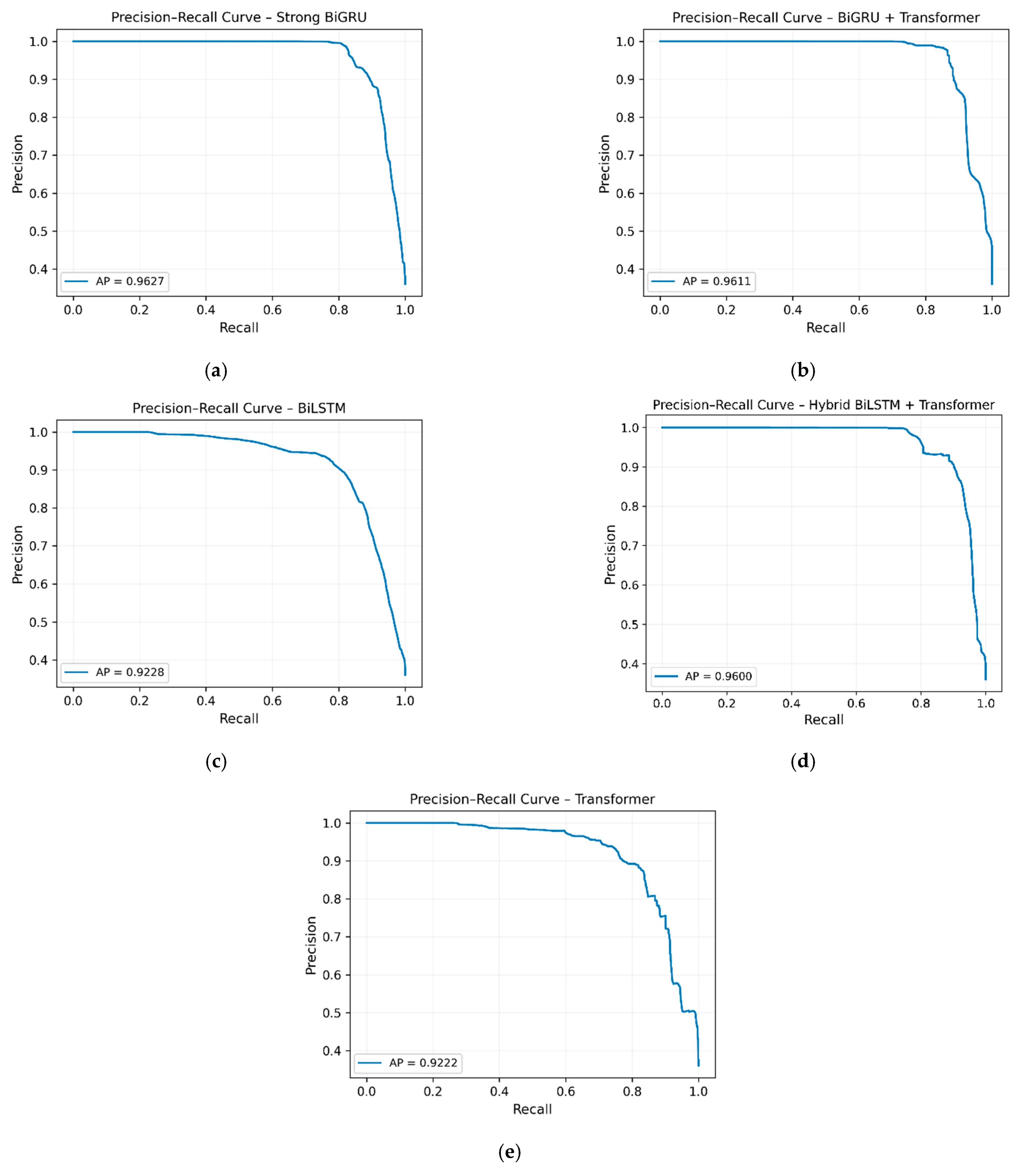 A Comparative Deep Learning Framework for Multivariate Time Series ...