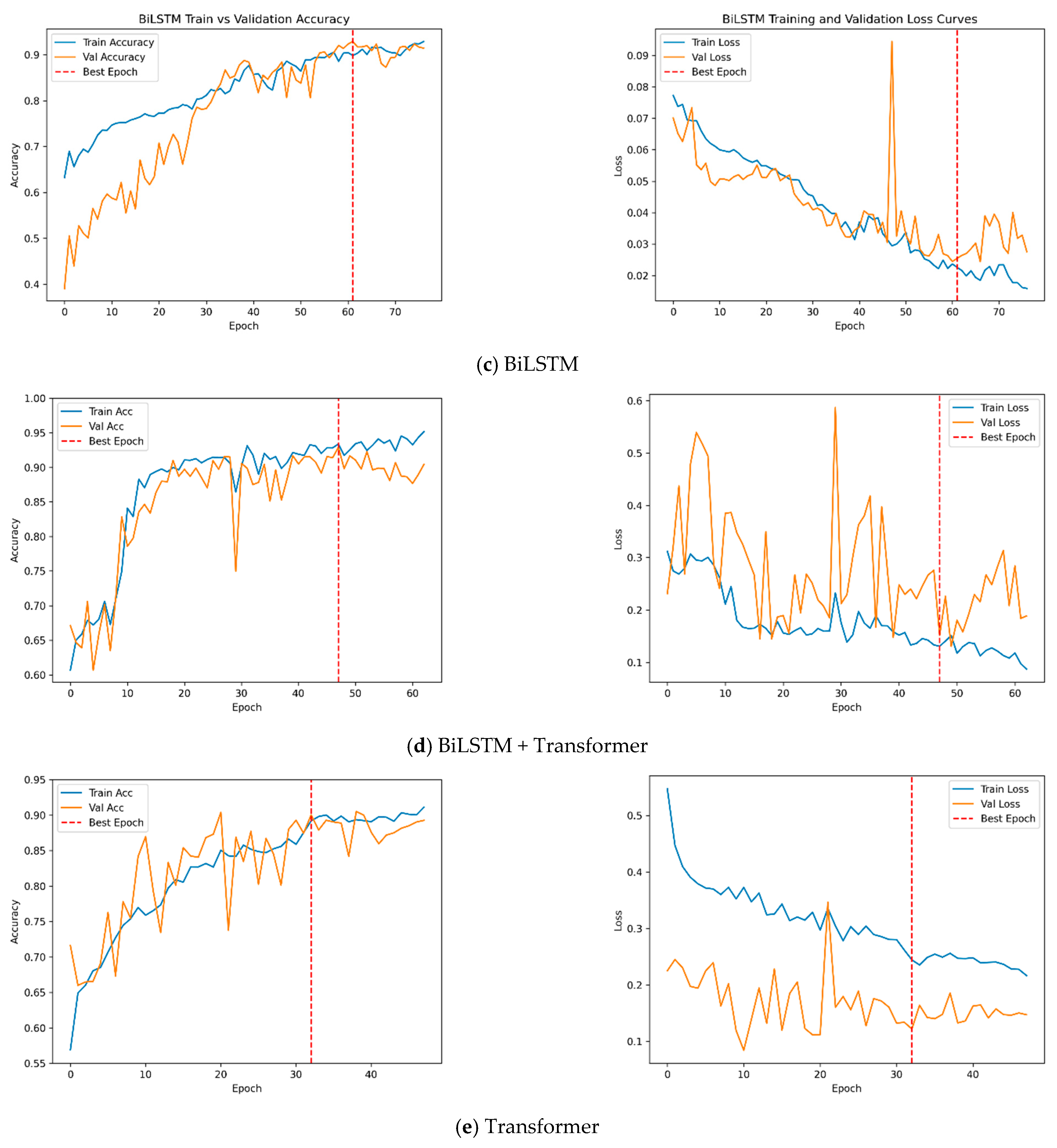 A Comparative Deep Learning Framework for Multivariate Time Series ...