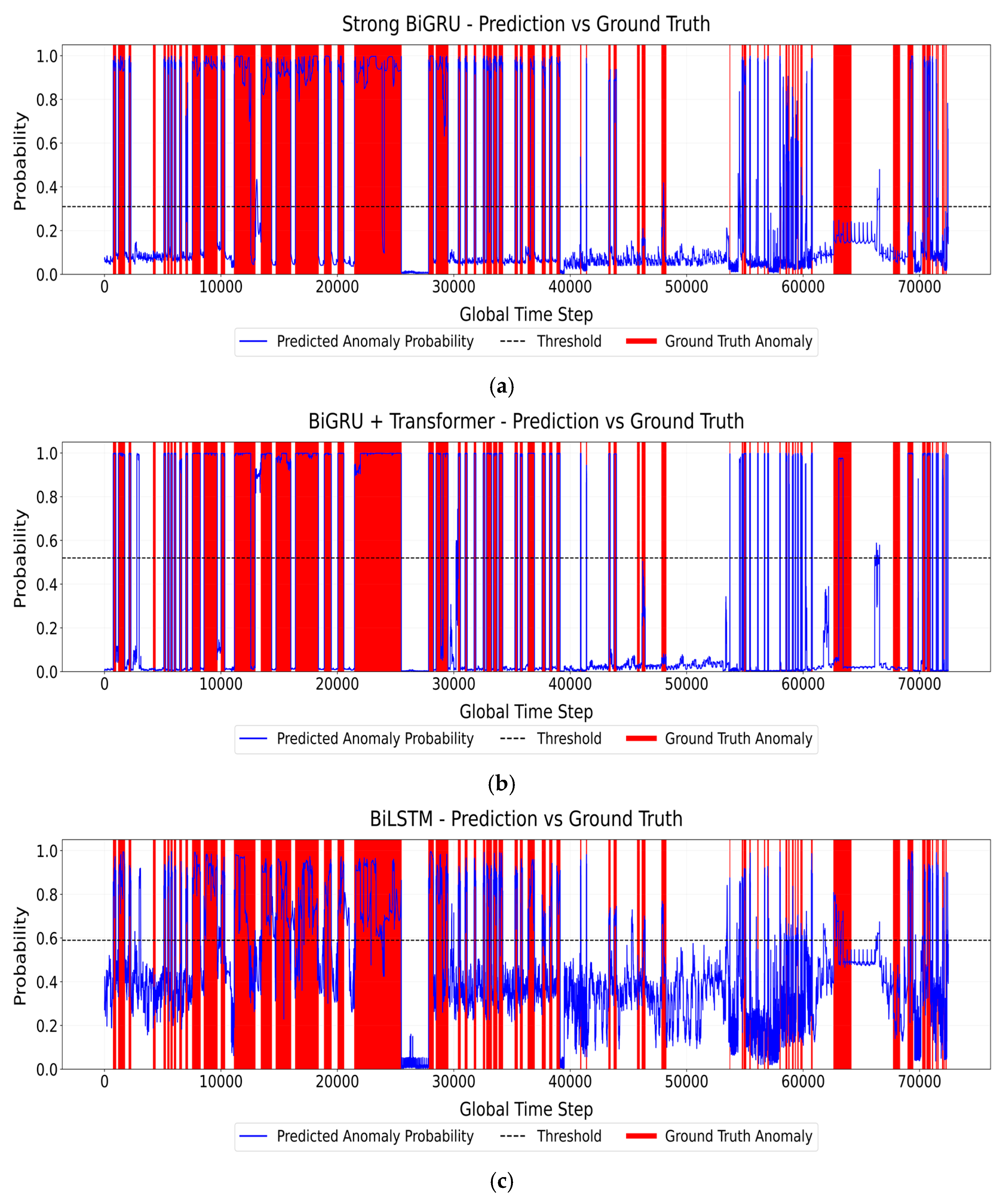A Comparative Deep Learning Framework for Multivariate Time Series ...