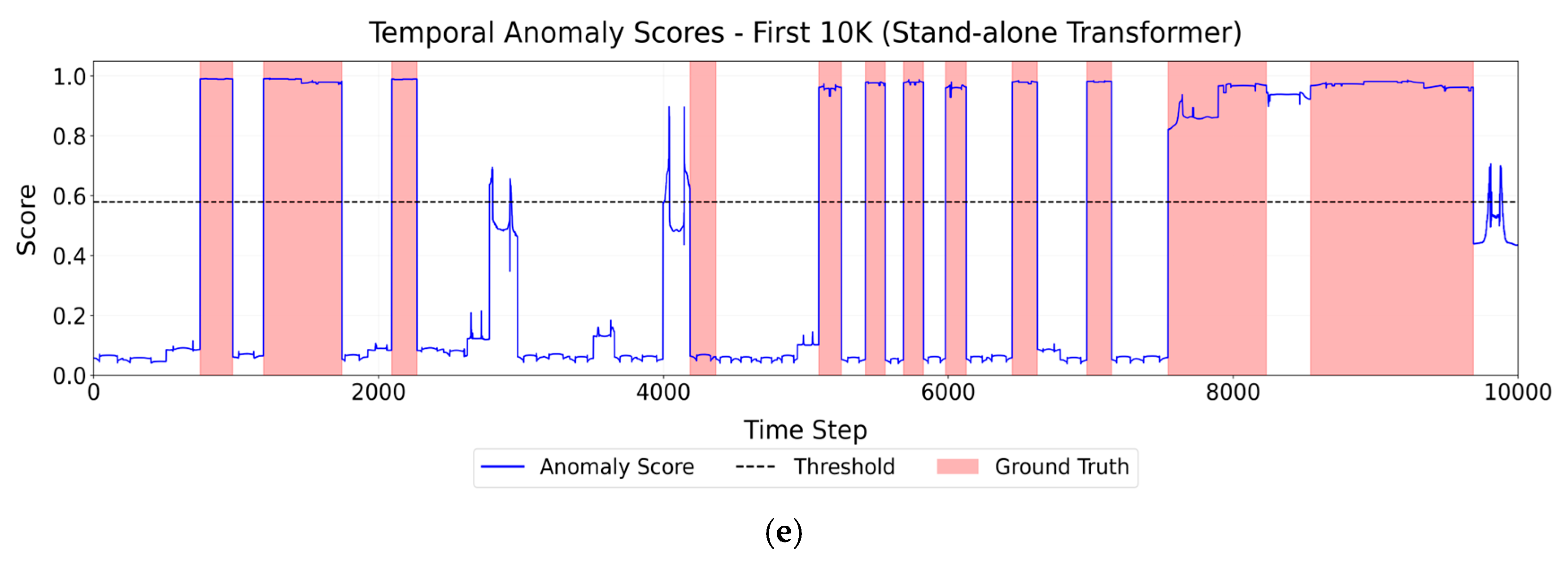 A Comparative Deep Learning Framework for Multivariate Time Series ...