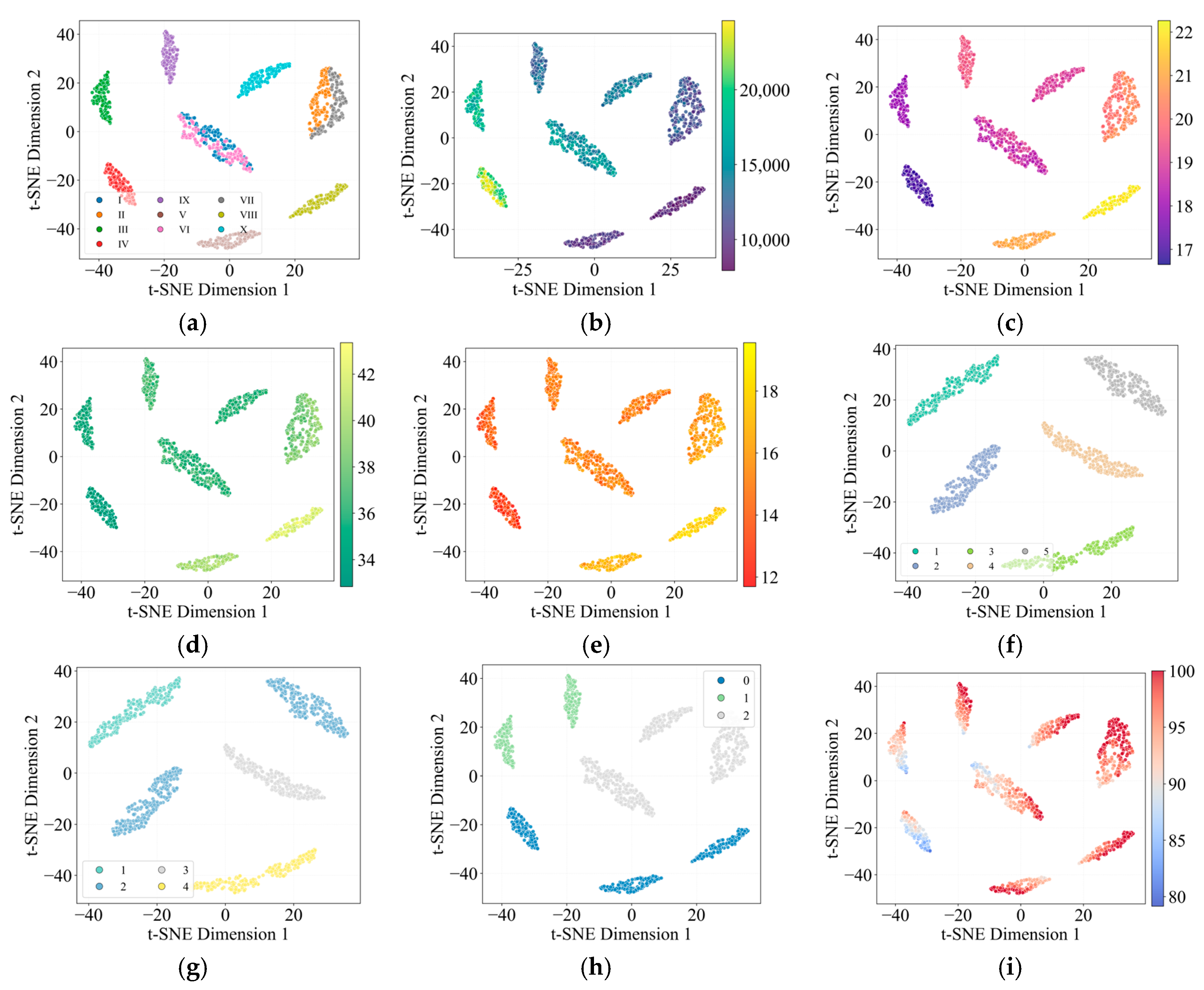 Pavement Deterioration Prediction Under Data Scarcity: A Hybrid BiLSTM ...