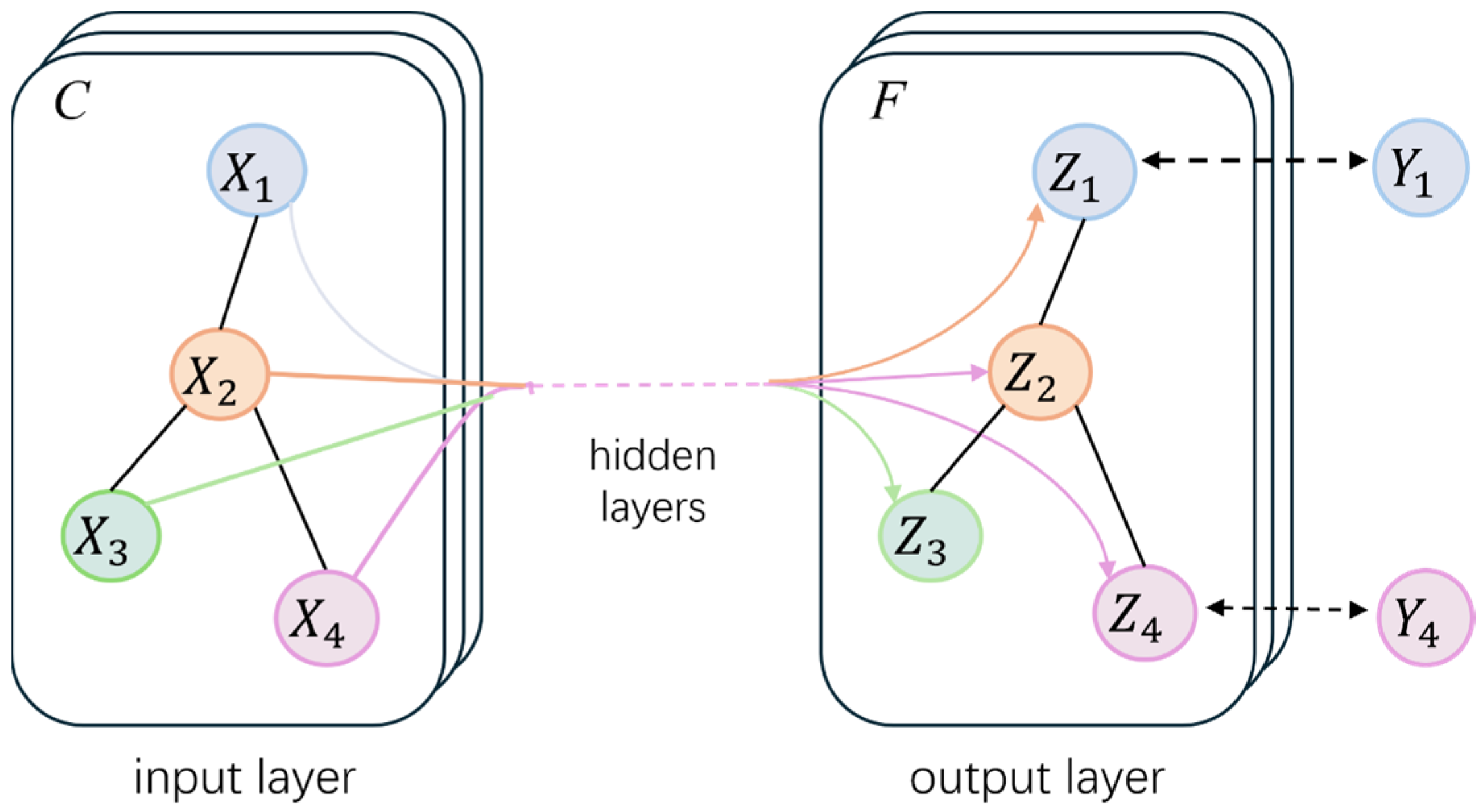 A Hybrid Deep Learning Model with Spatial-Temporal Feature Fusion for ...