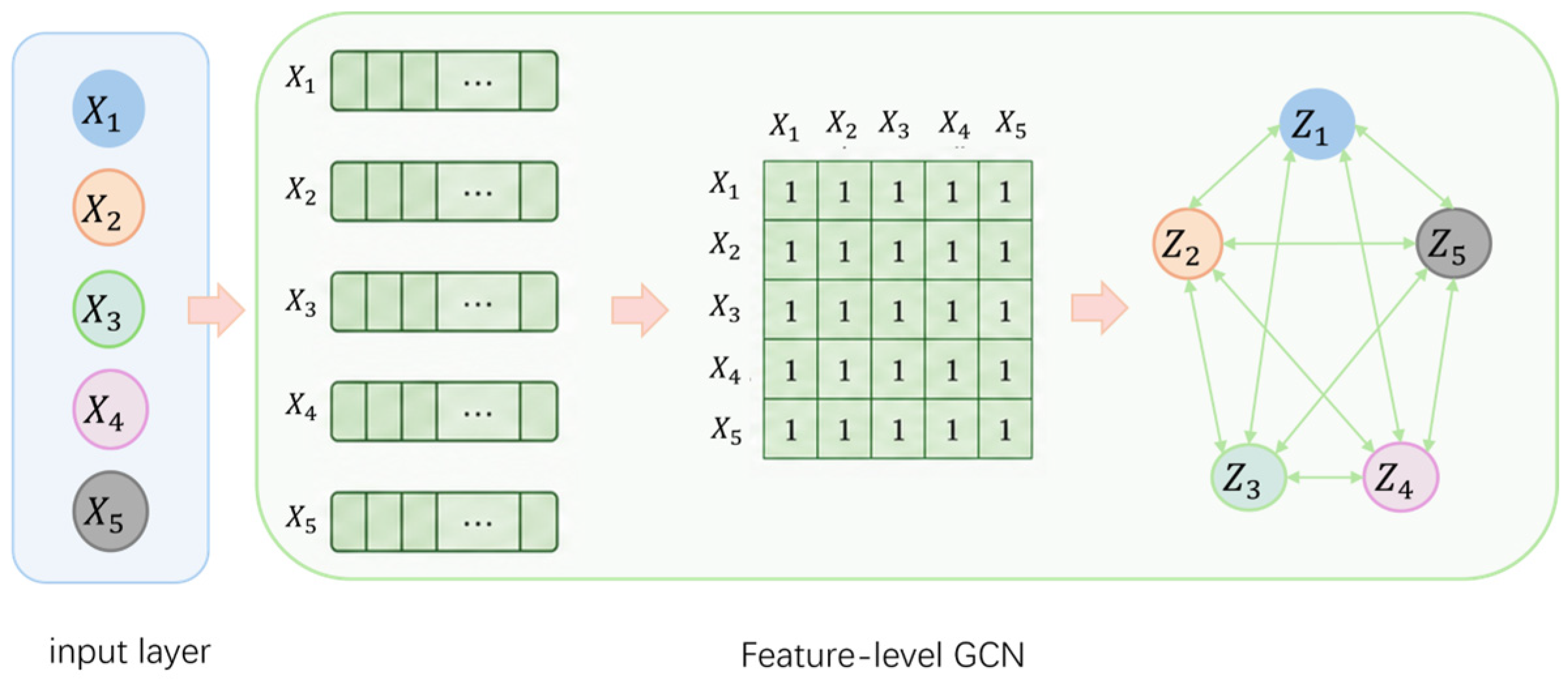 A Hybrid Deep Learning Model with Spatial-Temporal Feature Fusion for ...