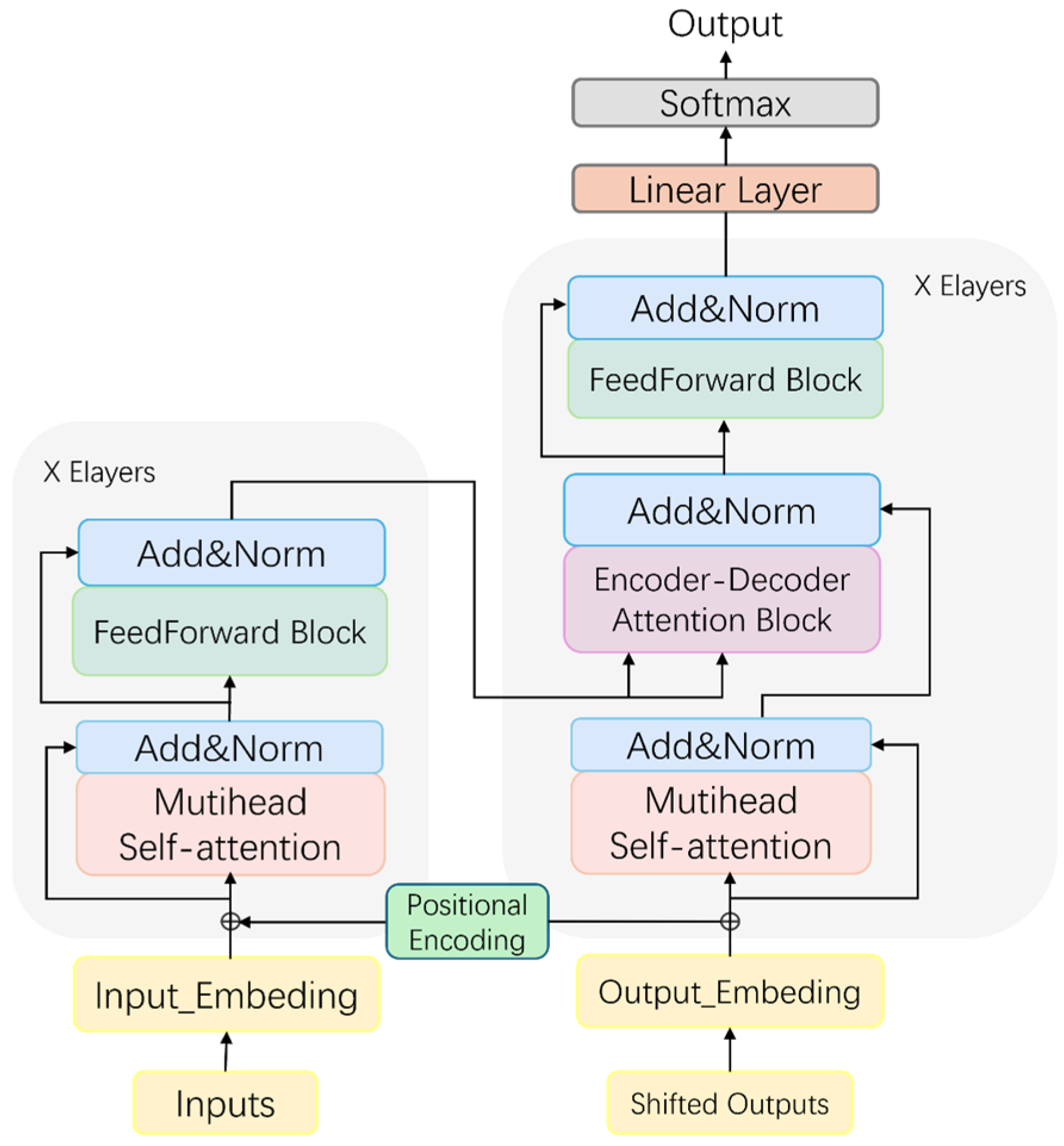 A Hybrid Deep Learning Model with Spatial-Temporal Feature Fusion for ...