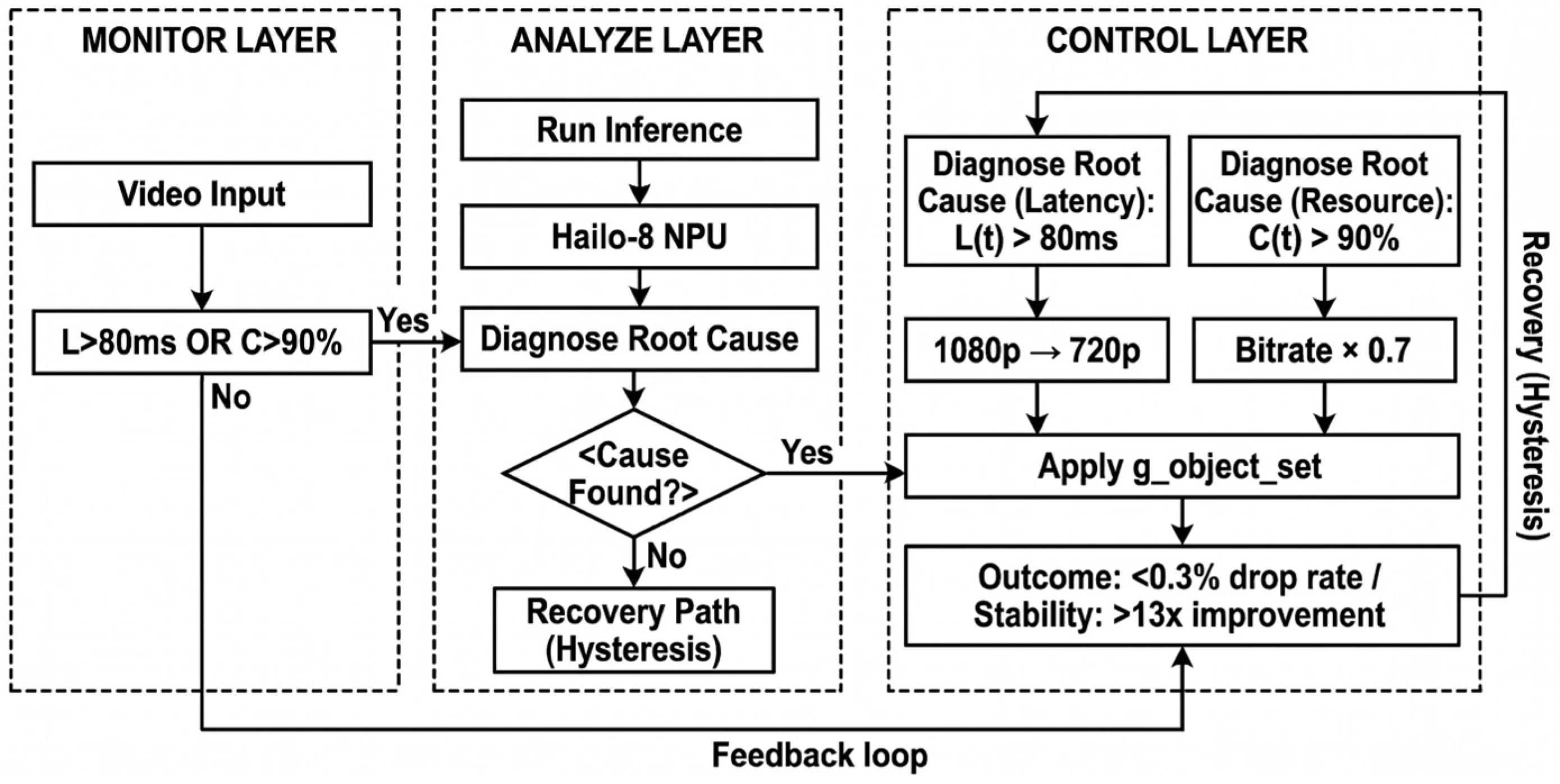 Ivas Control Box Resilient Edge-IVA: Perception-Aware Adaptive Control for Stable Real ...