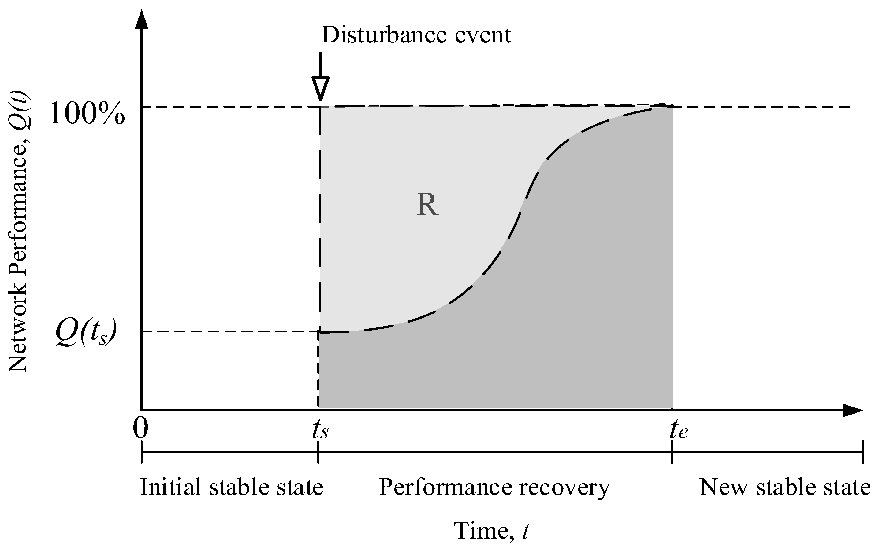 Fault Recovery Strategy for Urban Rail Transit Considering Train ...