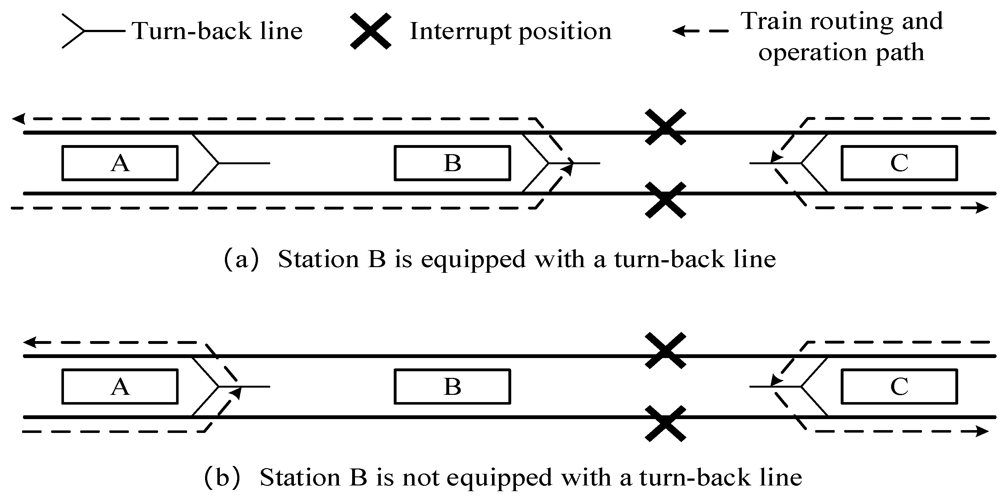 Fault Recovery Strategy for Urban Rail Transit Considering Train ...
