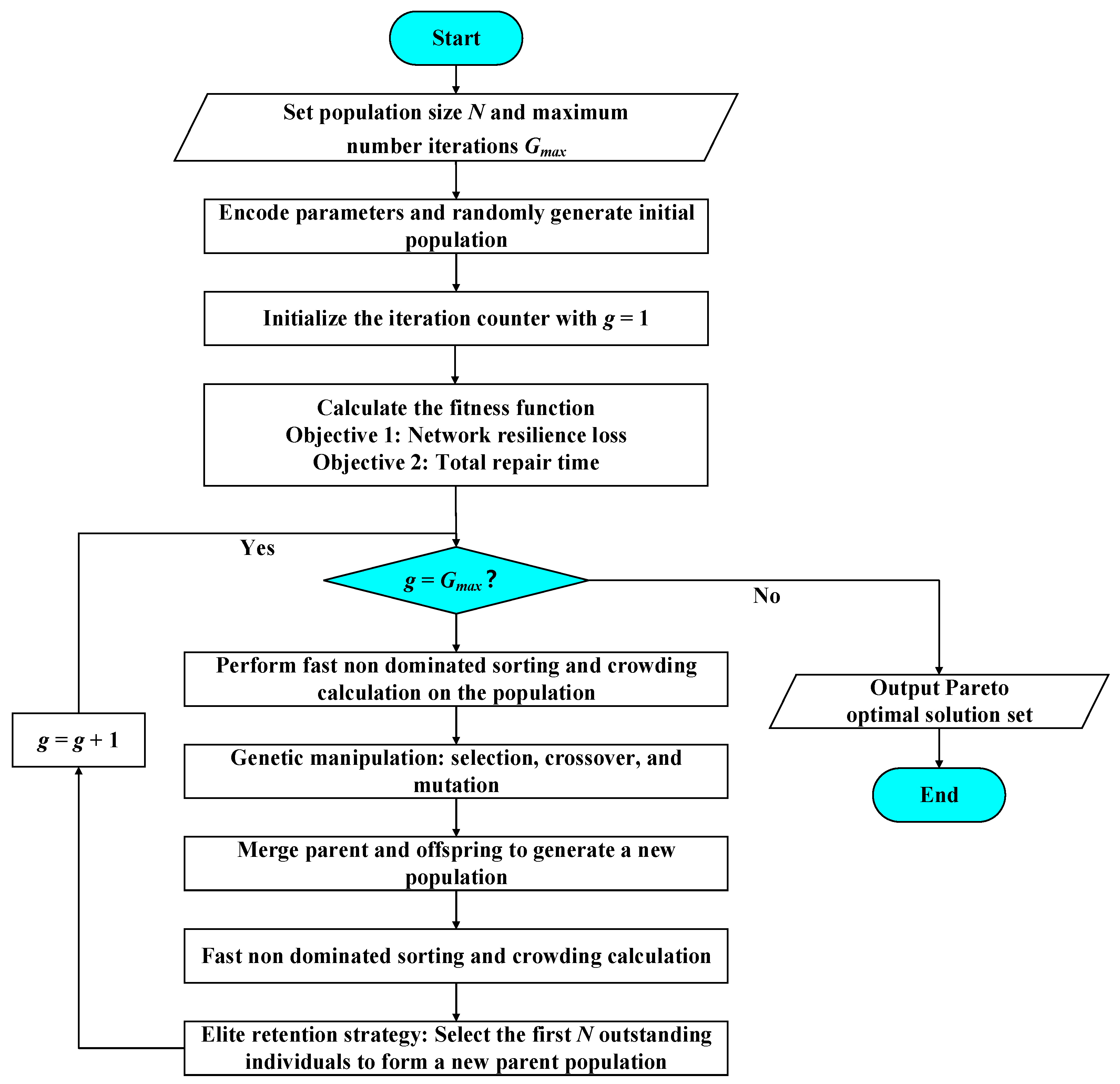 Fault Recovery Strategy for Urban Rail Transit Considering Train ...