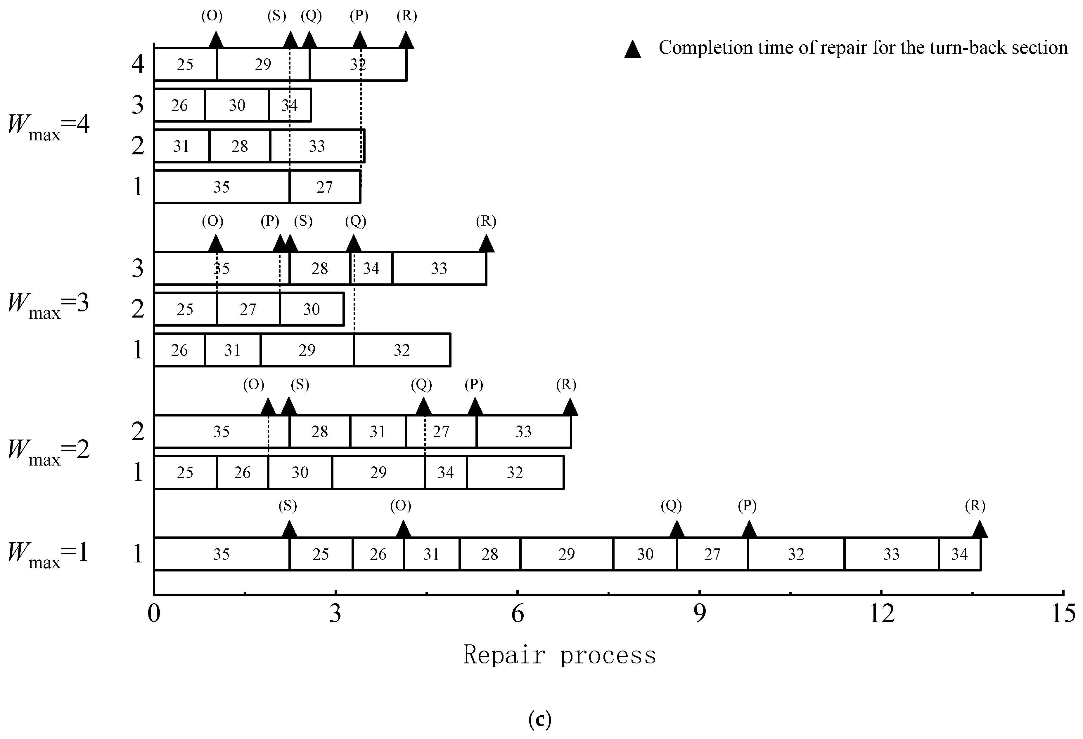 Fault Recovery Strategy for Urban Rail Transit Considering Train ...