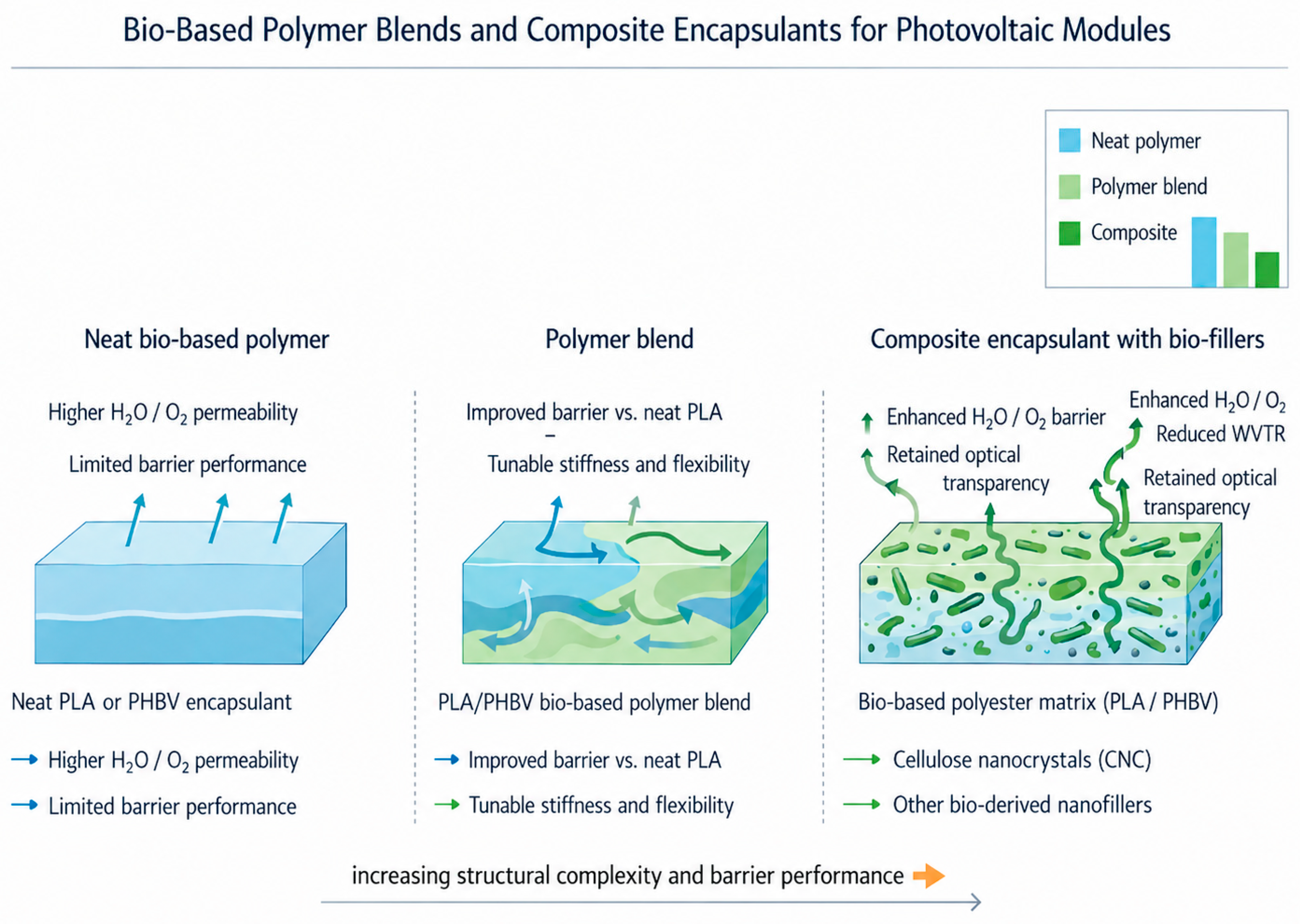 Bio-Based Materials in Modern Photovoltaic Cells: From Active Layers ...