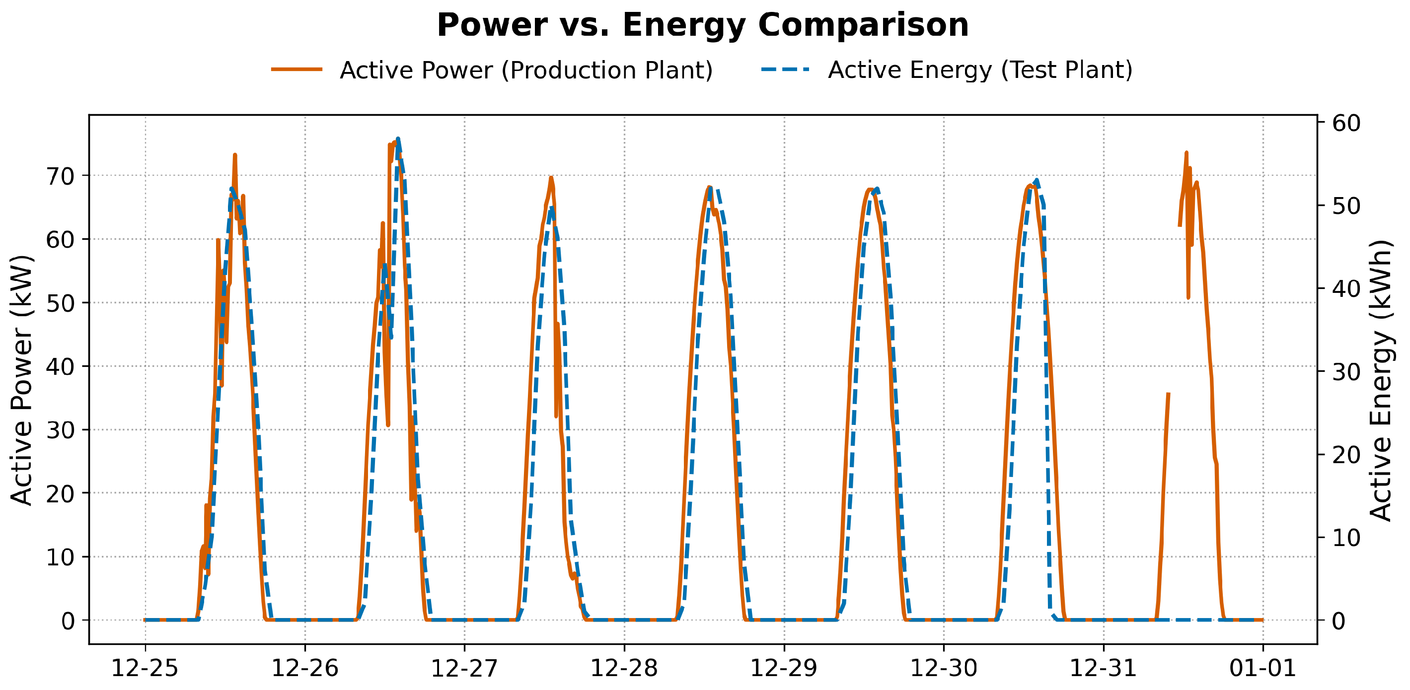 Preprocessing of Time Series Data for Photovoltaic Energy Forecasting ...