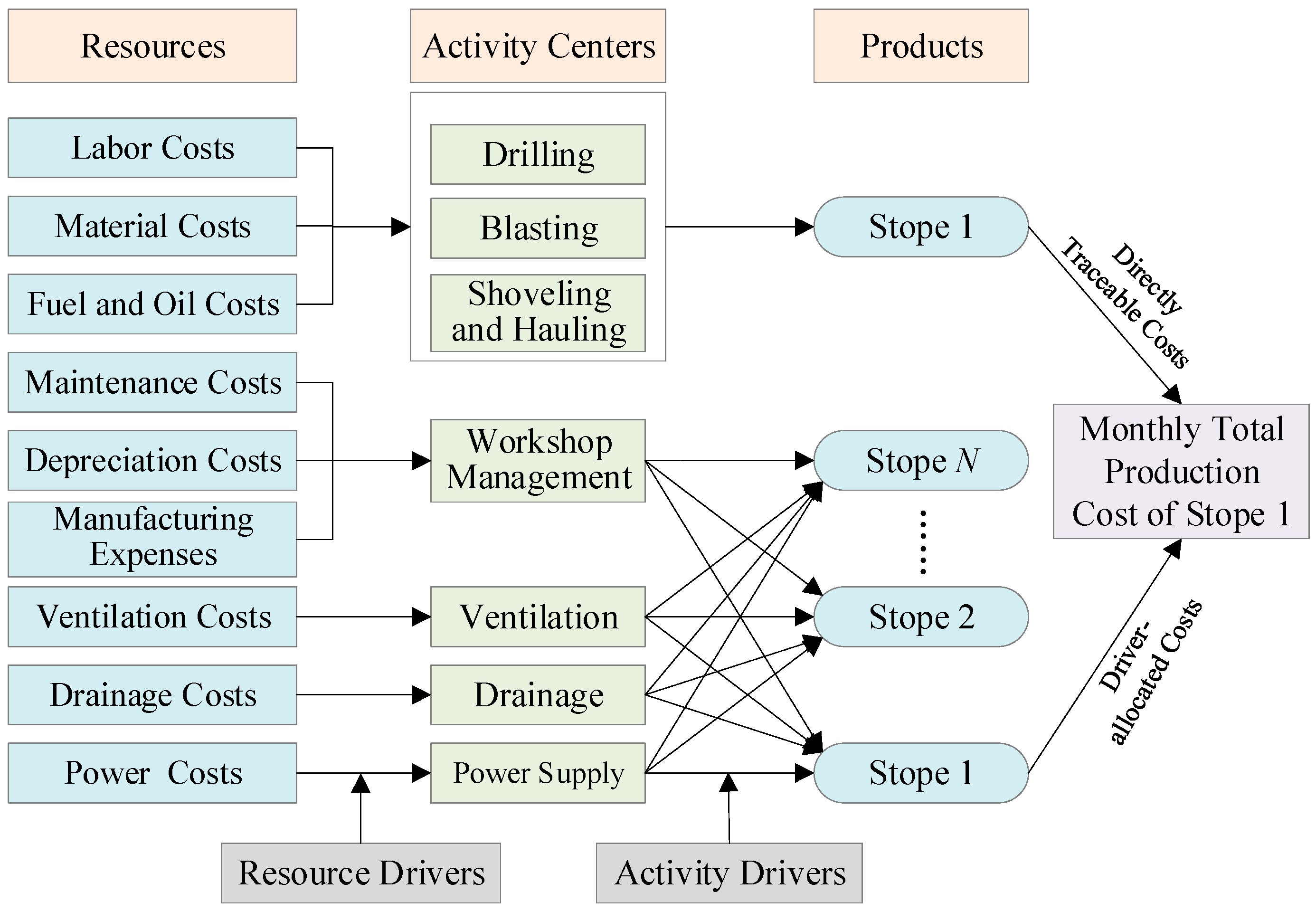 PCA-BP Neural Network-Based Mining Cost Forecasting Model for ...