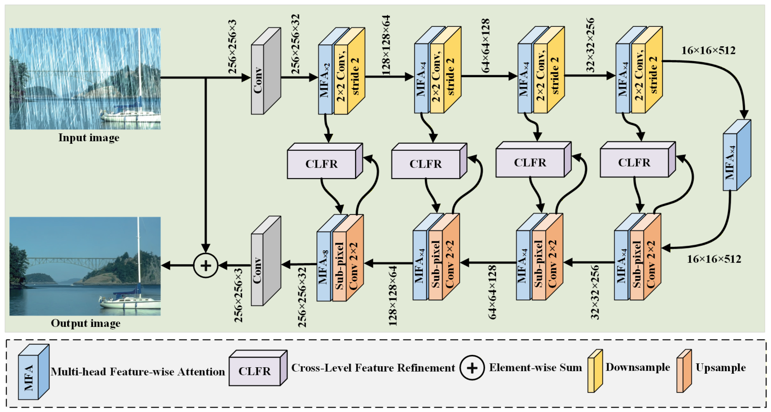 A Lightweight Transformer-Based Network for Image Deraining with ...