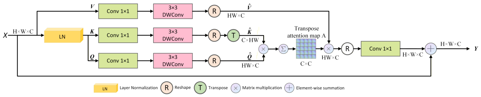 A Lightweight Transformer-Based Network for Image Deraining with ...