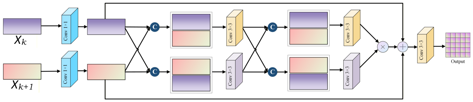 A Lightweight Transformer-Based Network for Image Deraining with ...