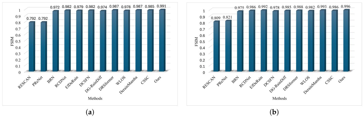 A Lightweight Transformer-Based Network for Image Deraining with ...