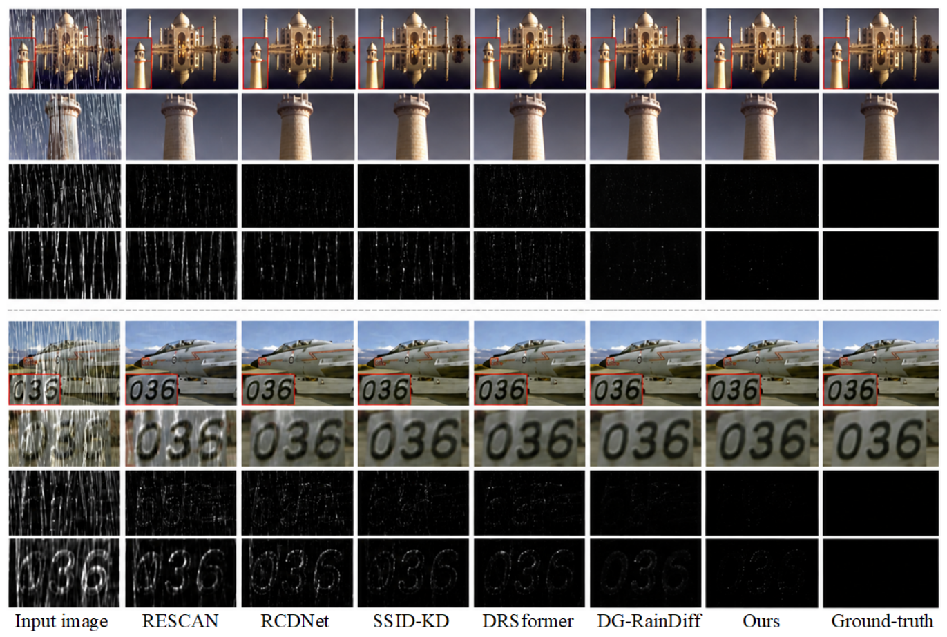 A Lightweight Transformer-Based Network for Image Deraining with ...