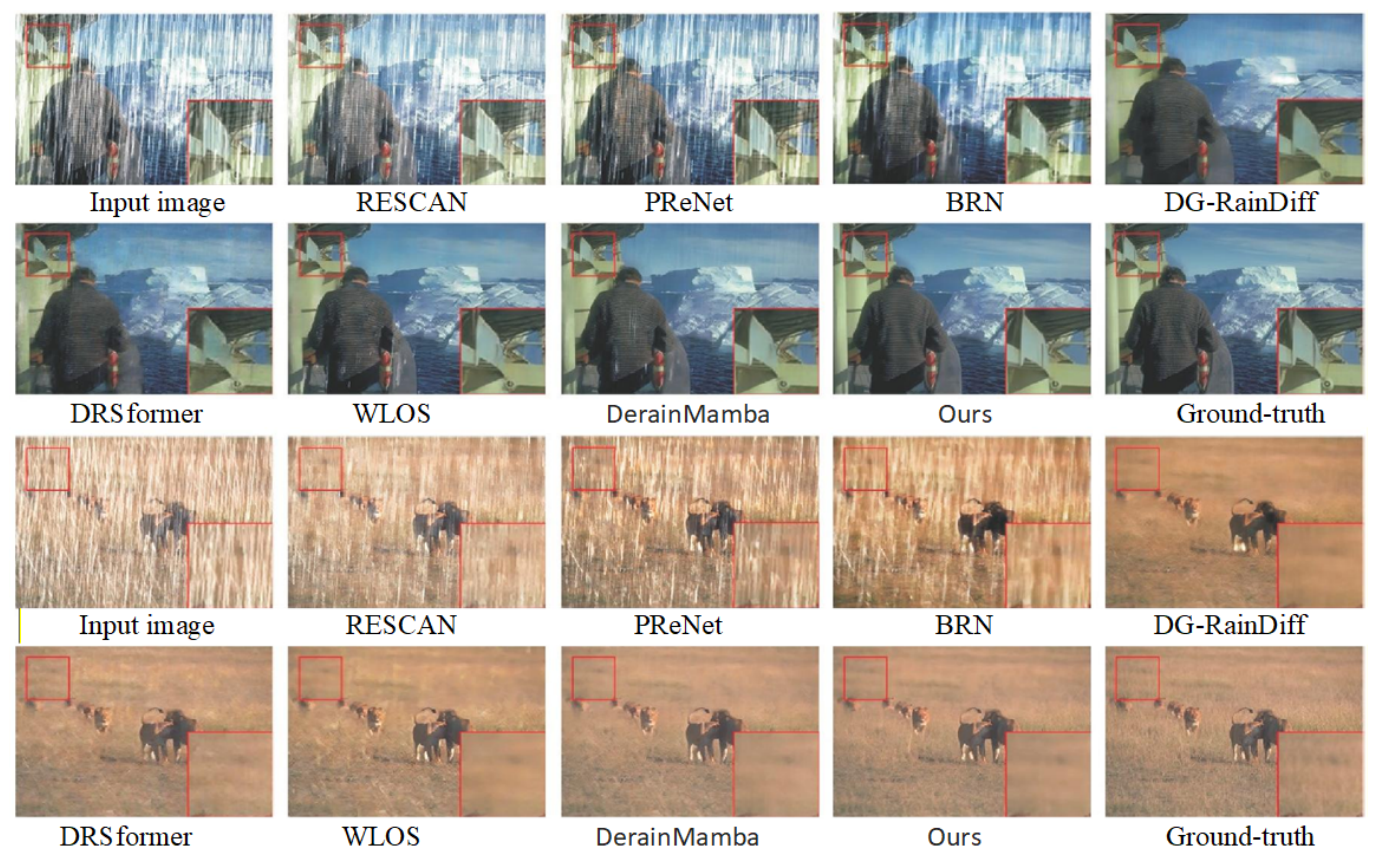 A Lightweight Transformer-Based Network for Image Deraining with ...