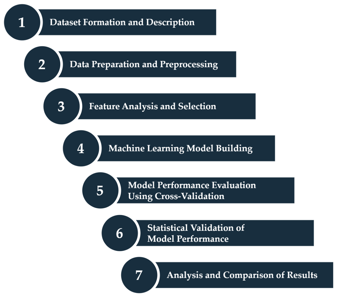Machine Learning Models for Predicting Student Enrollment Decisions in ...