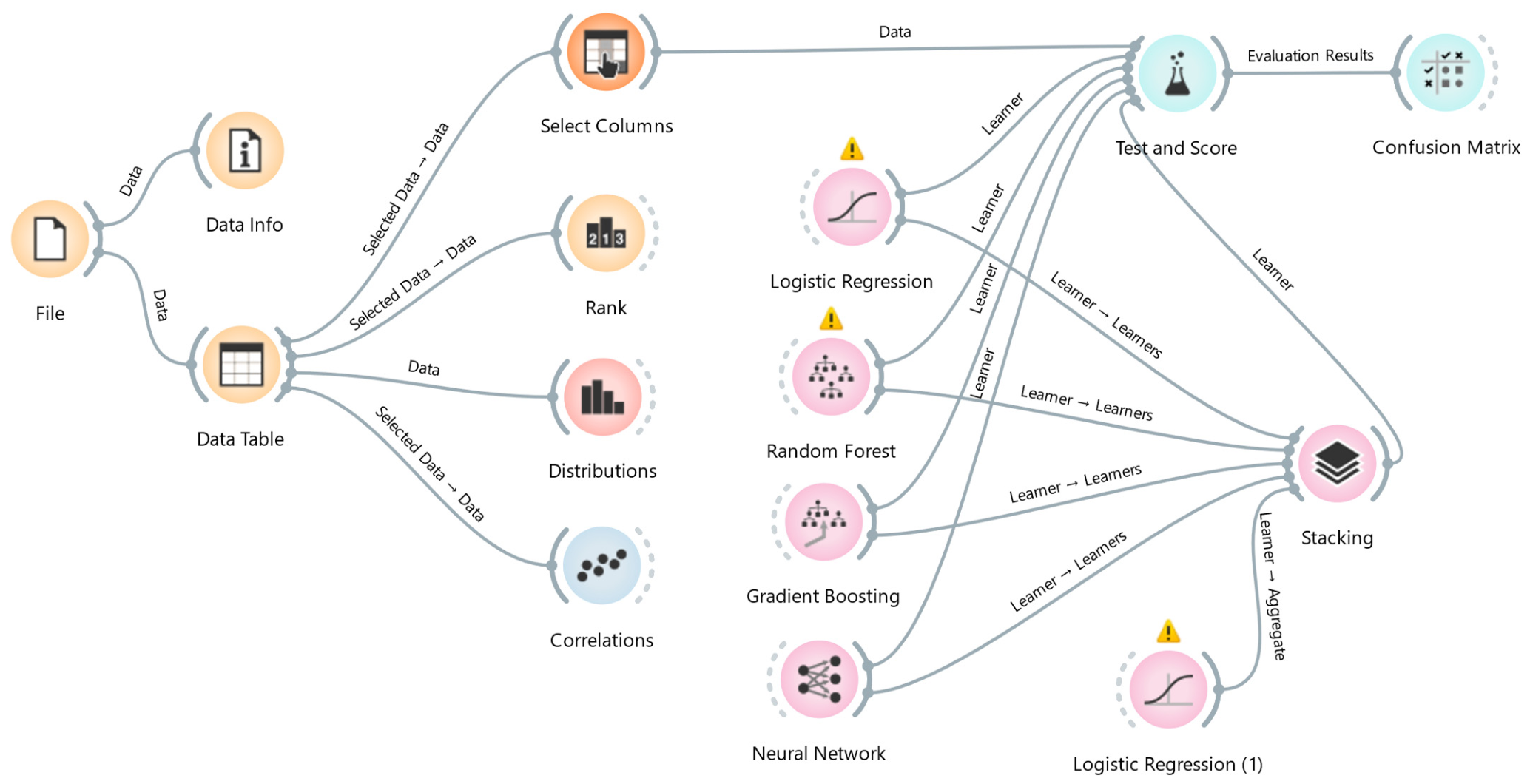 Machine Learning Models for Predicting Student Enrollment Decisions in ...