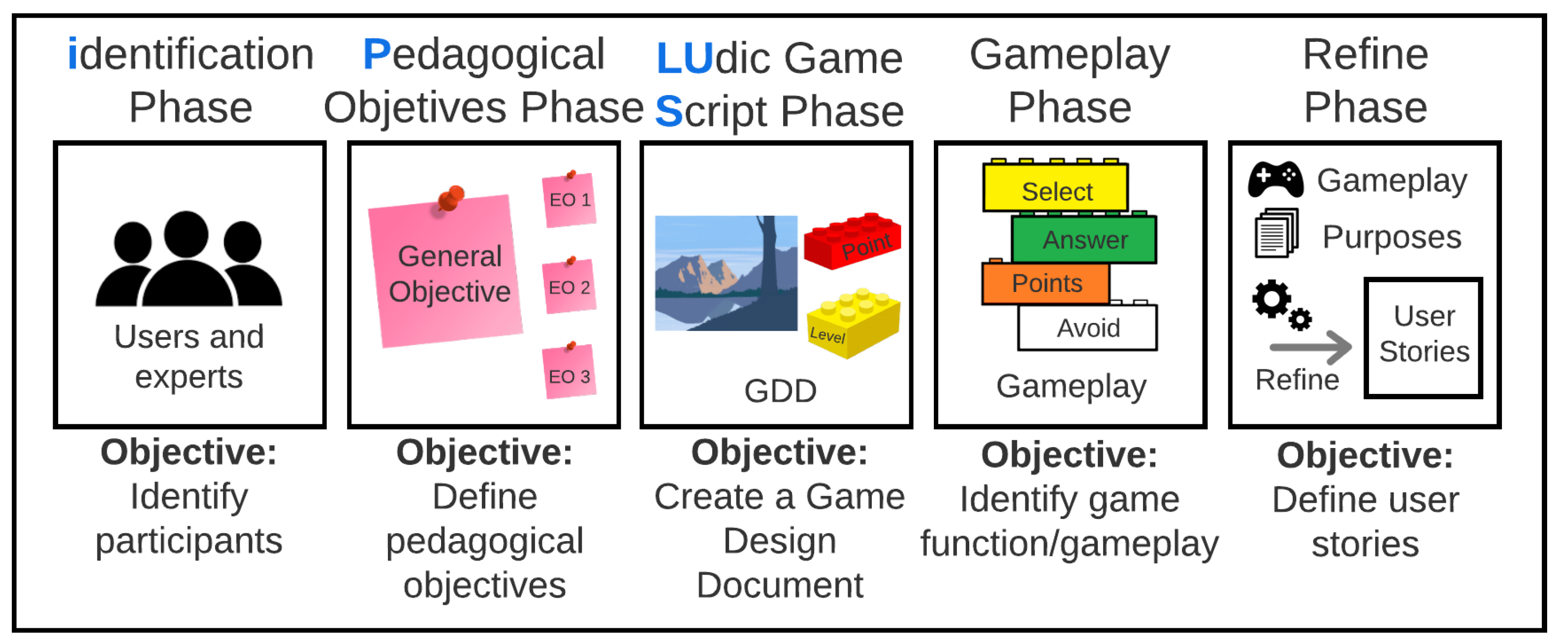 An Immersive Augmented Reality Serious Game for Preventive Health Education