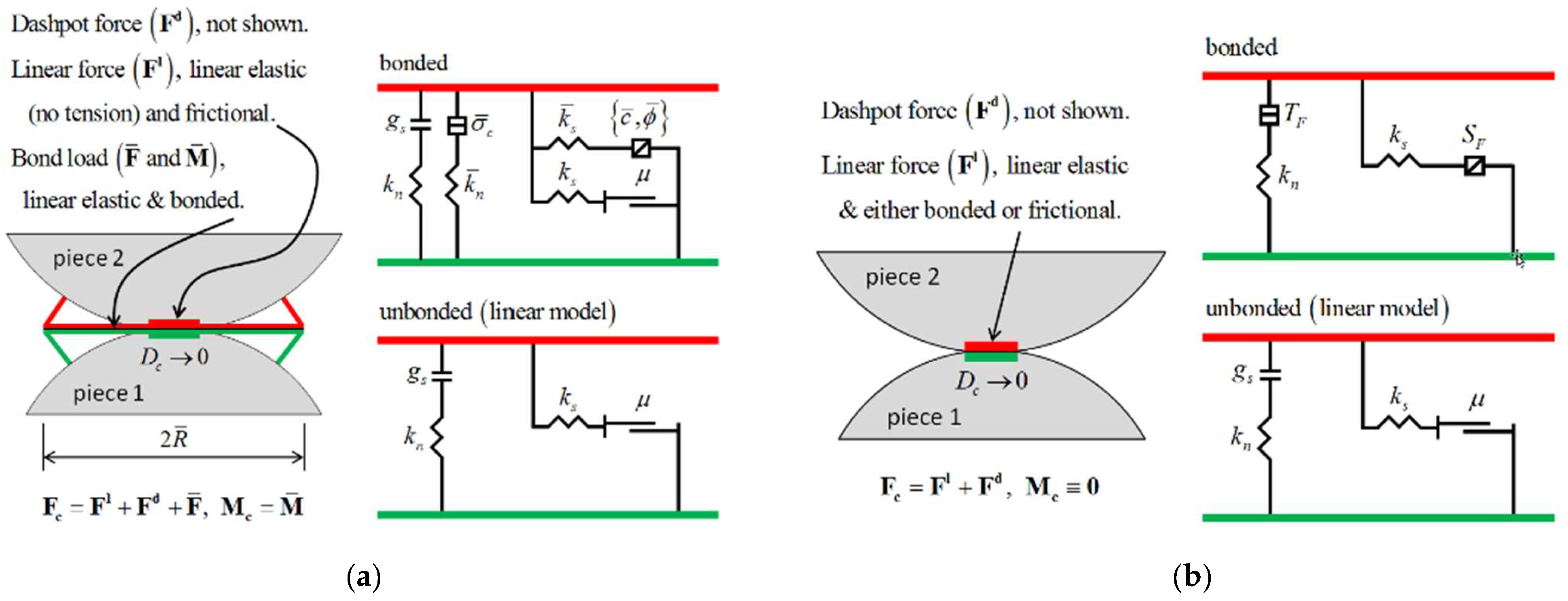 Analysis of the Mechanism of Main Effects of Microscopic Parameters on ...