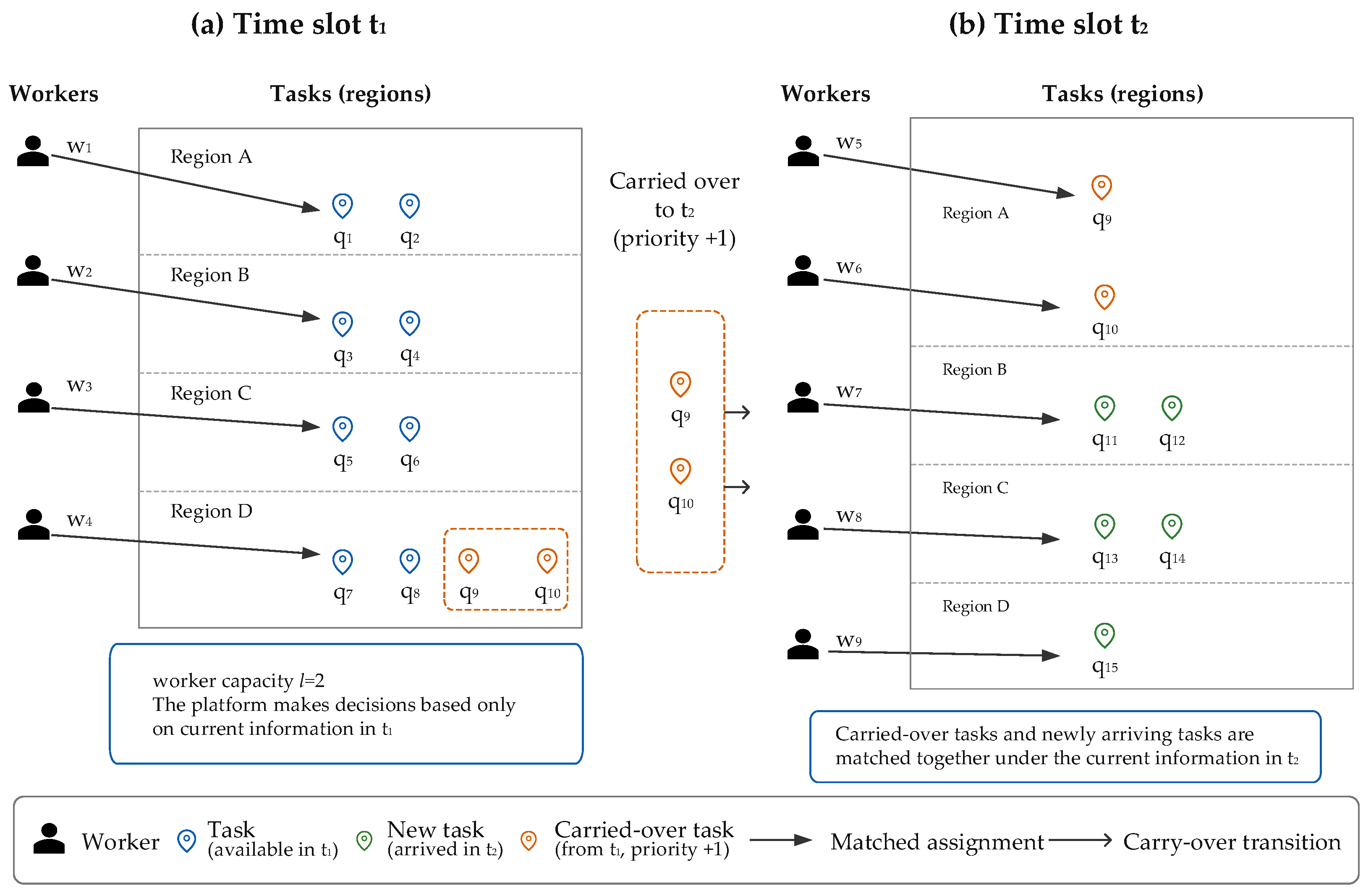 Isolation-Sensitive Online Task Assignment in Spatial Crowdsourcing ...