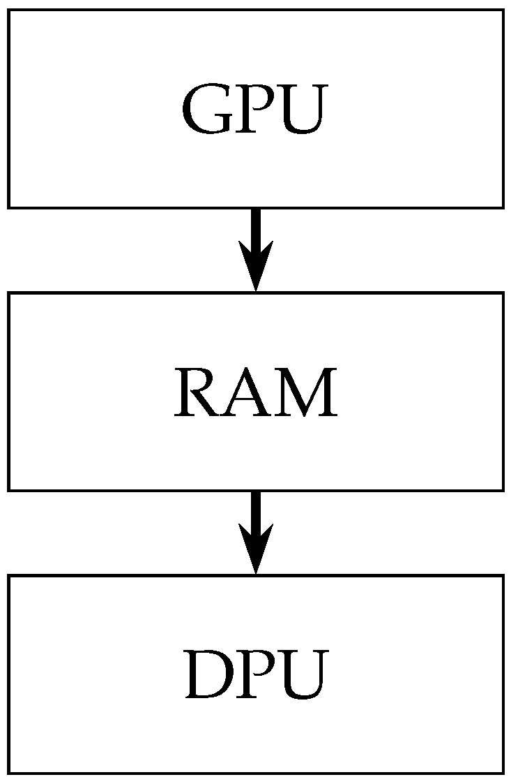 A Low-Power JPEG XS Frame Buffer Codec for On-Chip Display Systems