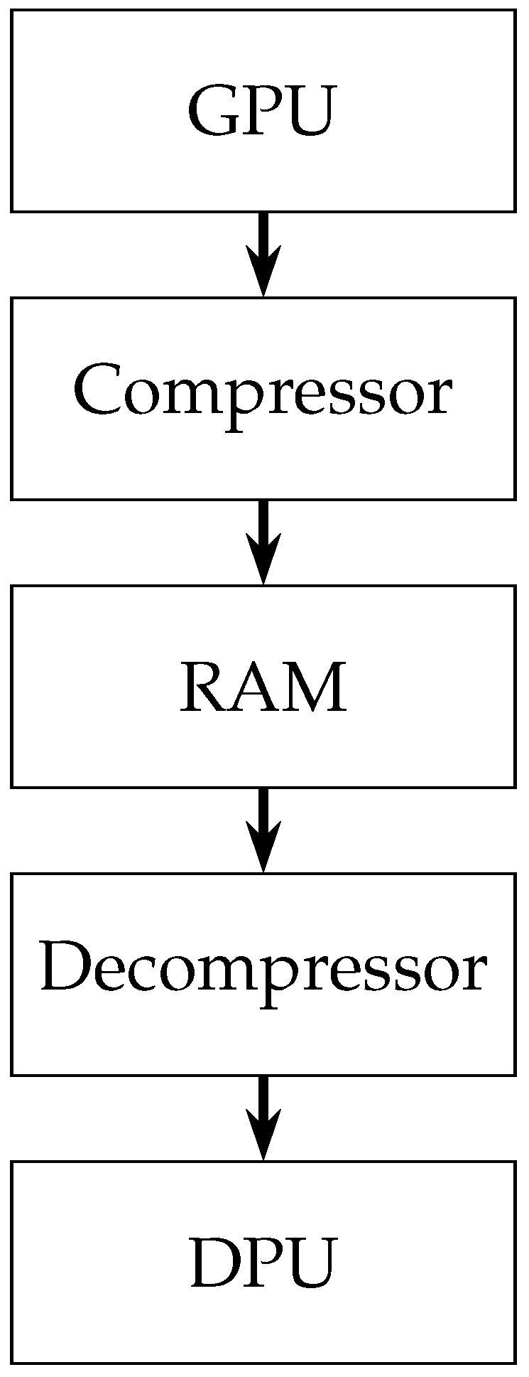 A Low-Power JPEG XS Frame Buffer Codec for On-Chip Display Systems