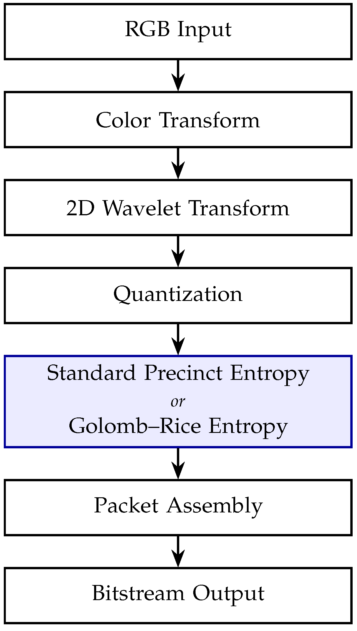 A Low-Power JPEG XS Frame Buffer Codec for On-Chip Display Systems