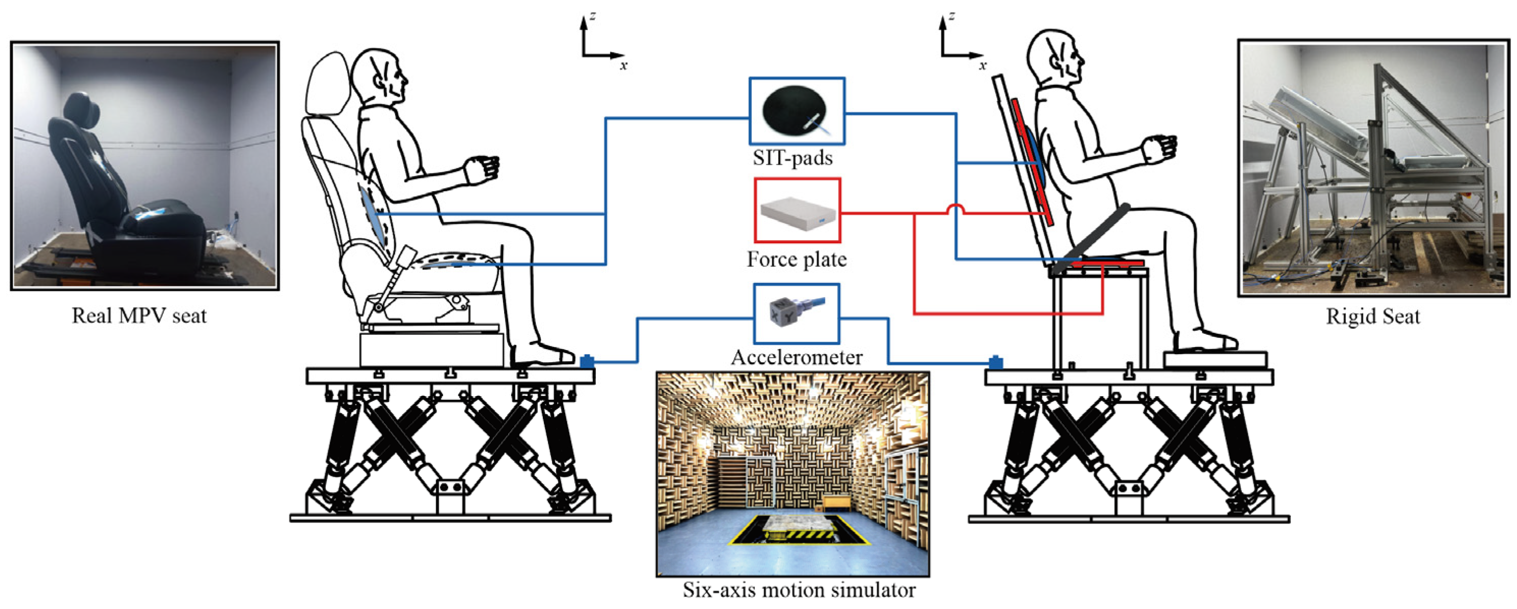 Biodynamics and Discomfort of the Human Body in a Seated Posture with a ...