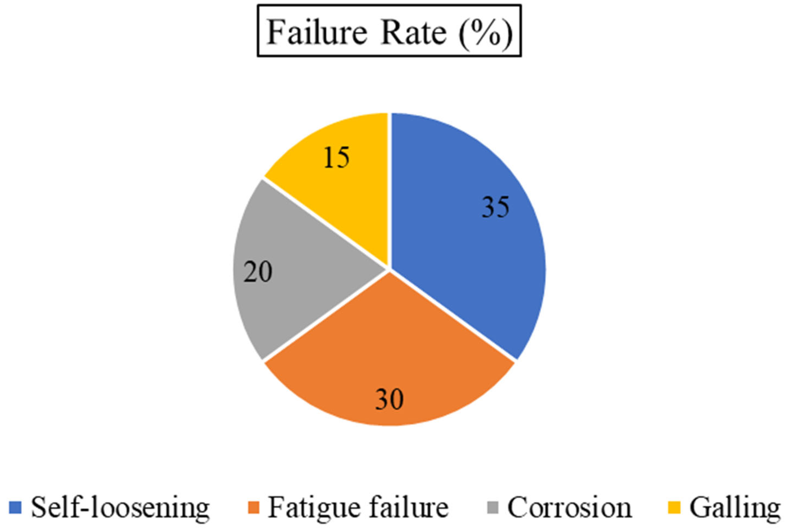A Review of Wind Turbine Reliability and Long-Term Performance: Failure ...