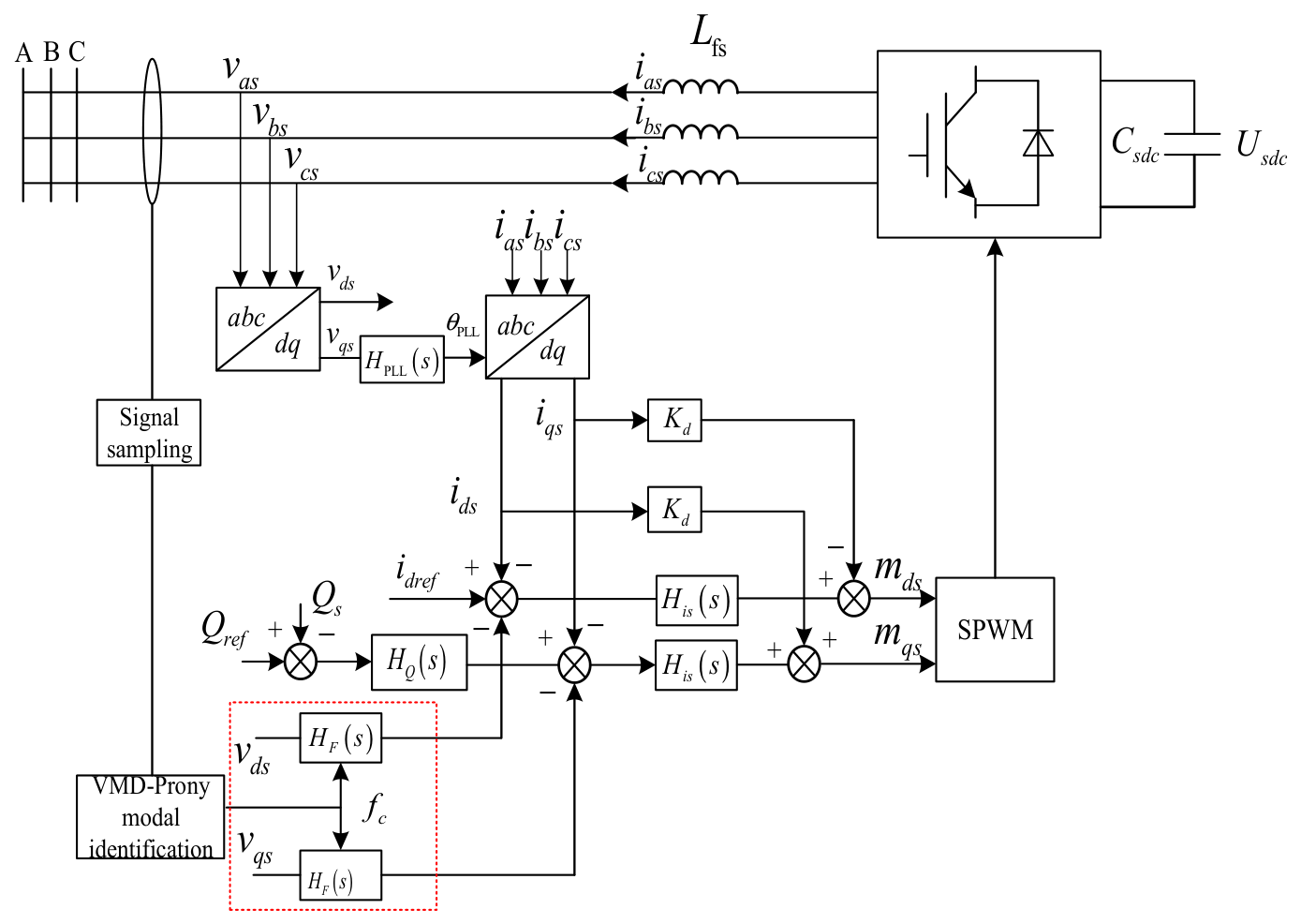Adaptive SVG-Based Supplementary Damping Control for Wideband ...