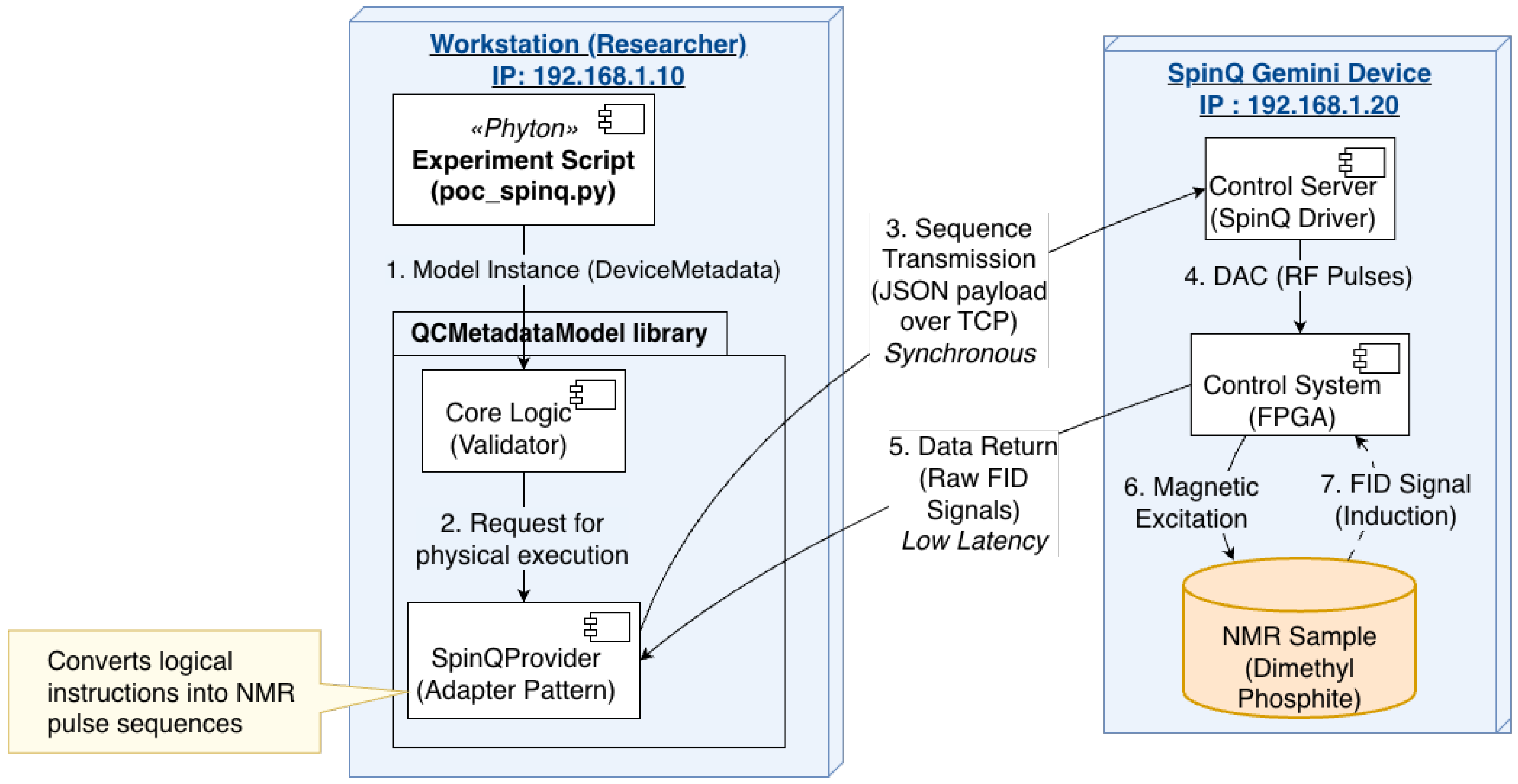 QC-MM: A Metadata and Schema Model for Traceable Quantum-Circuit ...