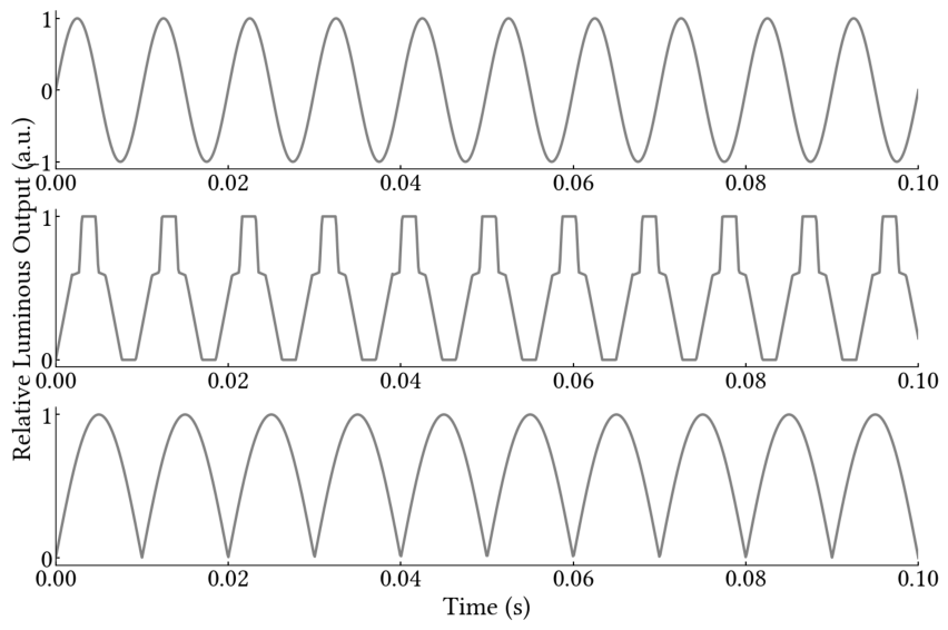 Phantom Array Effect A Review of Stroboscopic and Phantom Array Effects in Light-Emitting ...