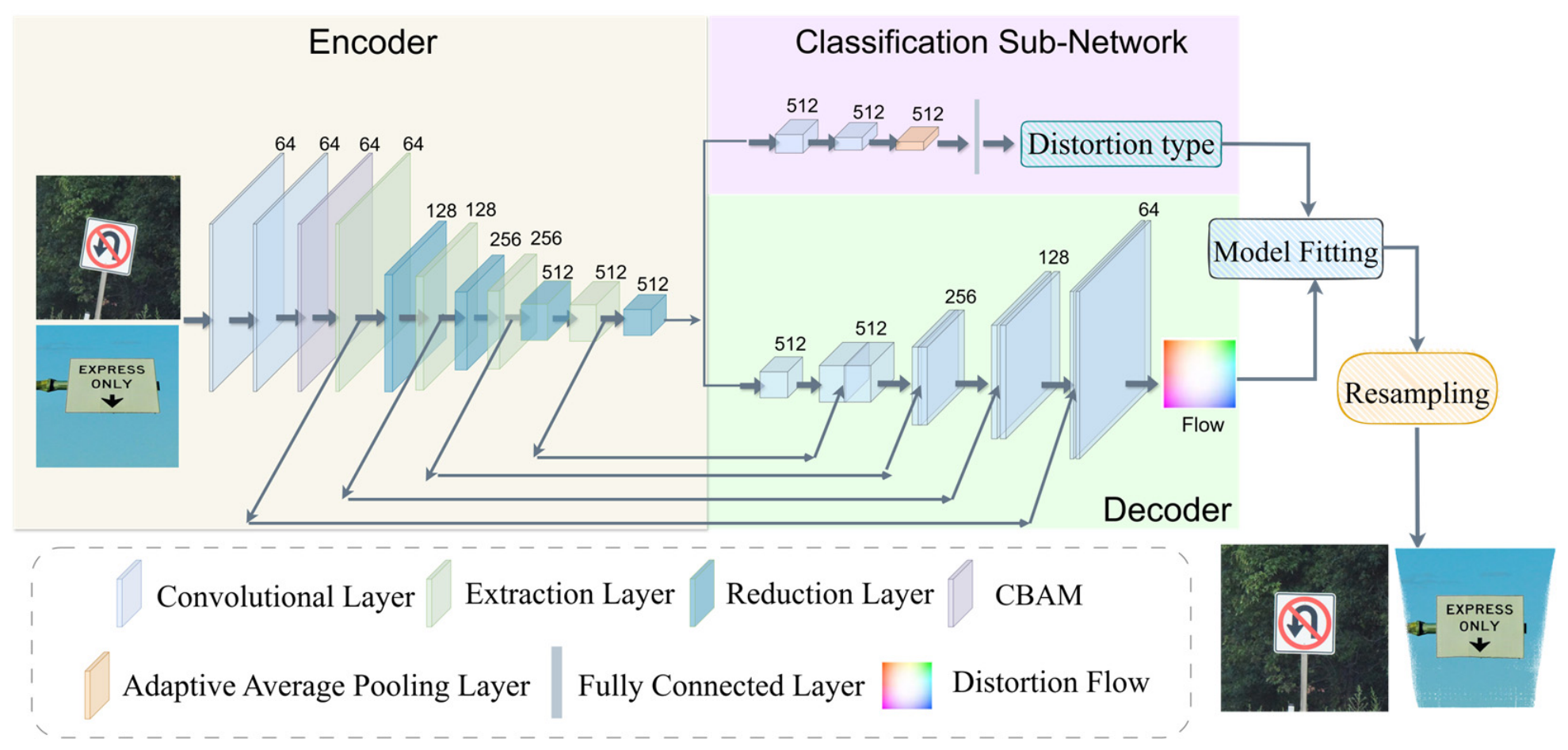 HUD-DPCNet: A Joint Learning Framework for Distortion Pre-Correction in ...