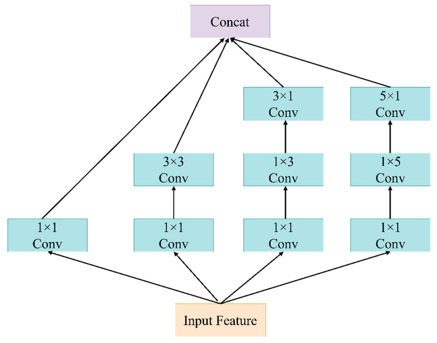 HUD-DPCNet: A Joint Learning Framework for Distortion Pre-Correction in ...