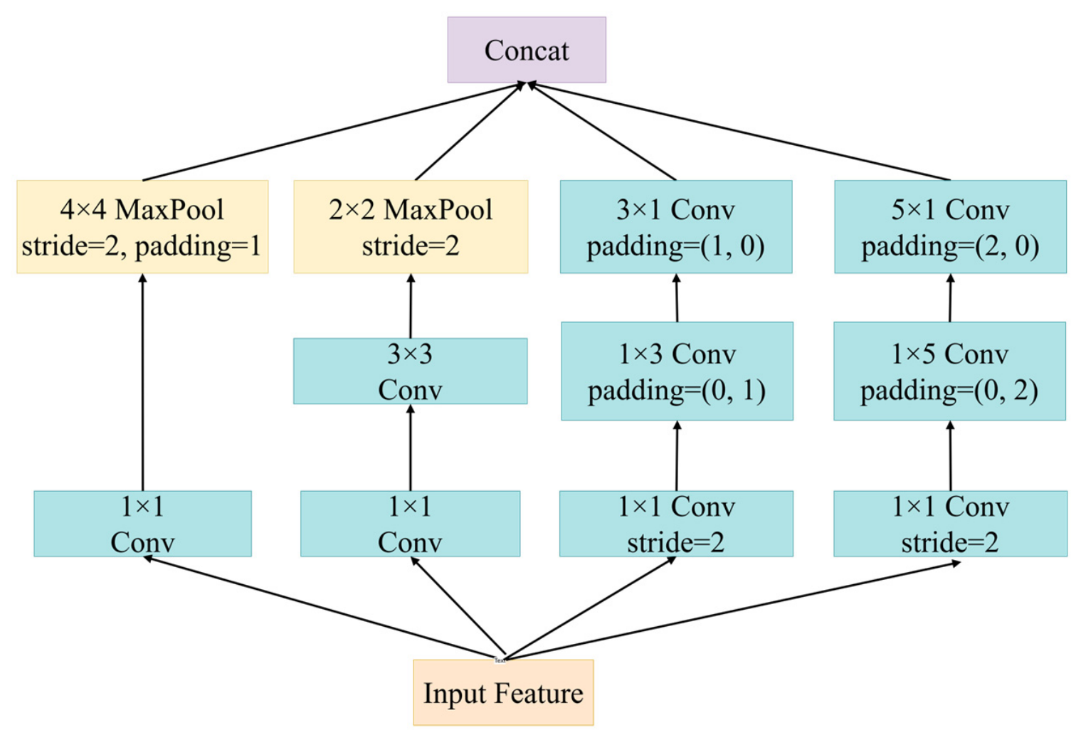 HUD-DPCNet: A Joint Learning Framework for Distortion Pre-Correction in ...