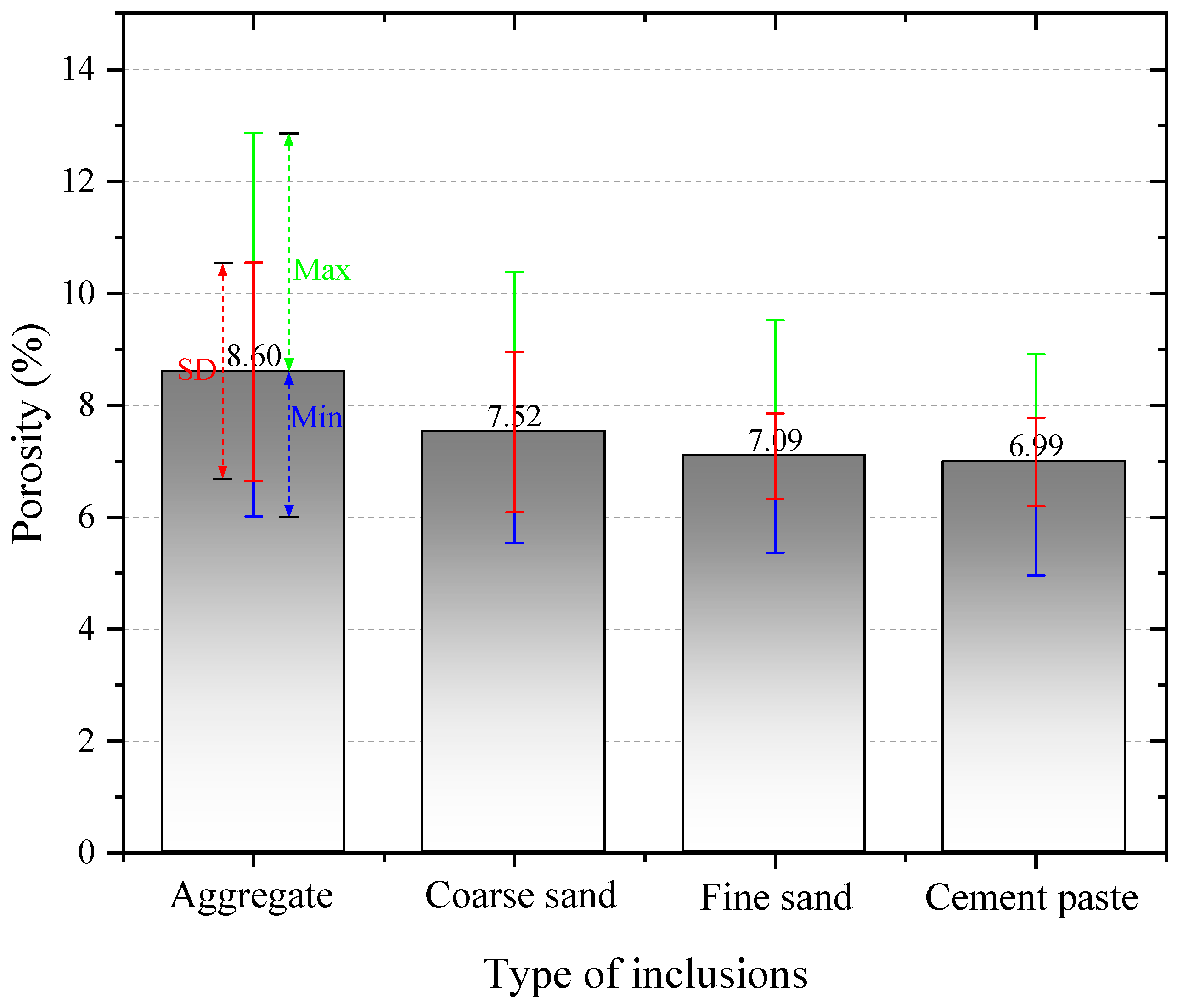 New Insight into the Interfacial Transition Zone in Concrete Based on ...