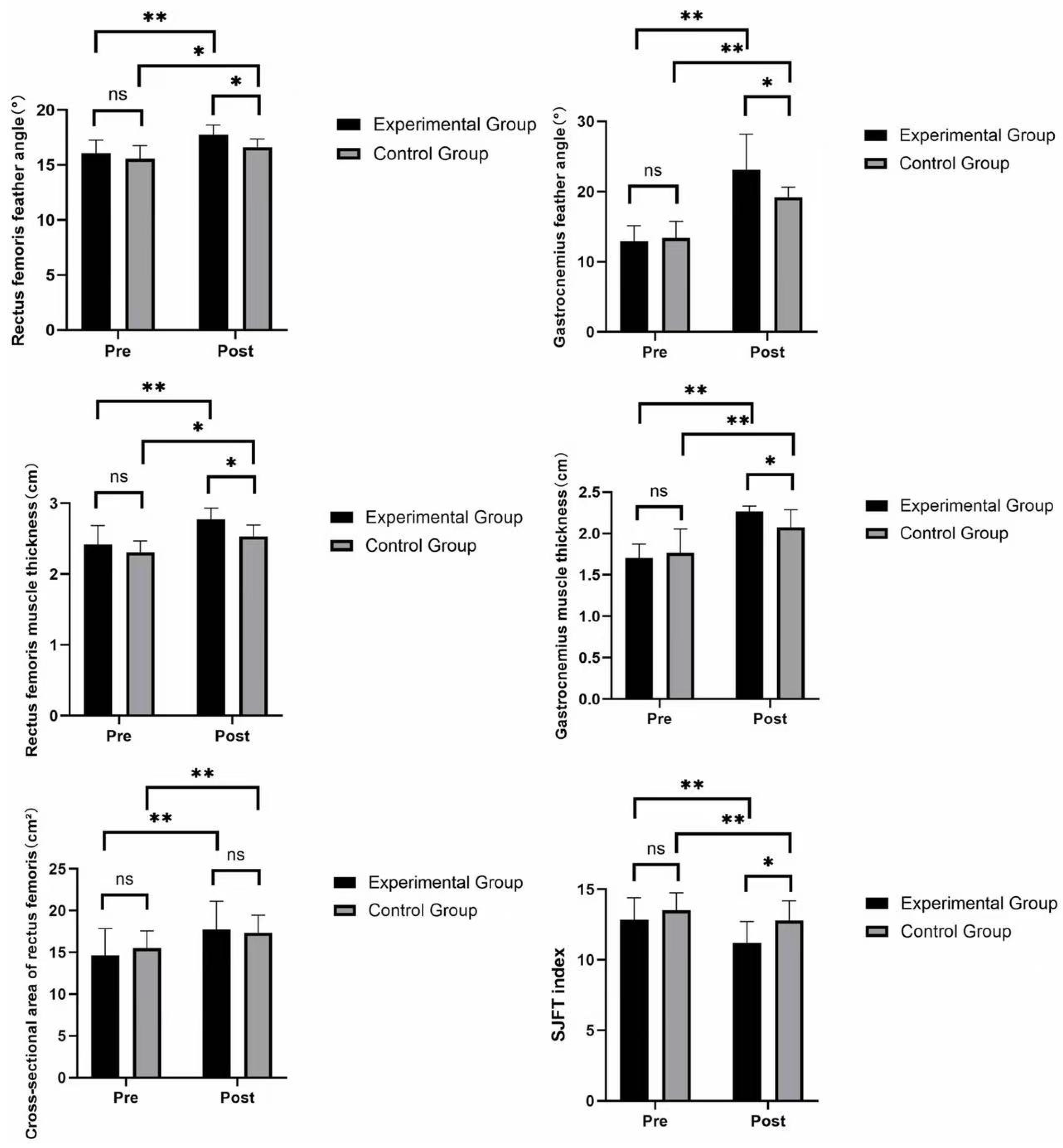 Effect of Compound Training Based on Variable Resistance on Lower-Limb ...