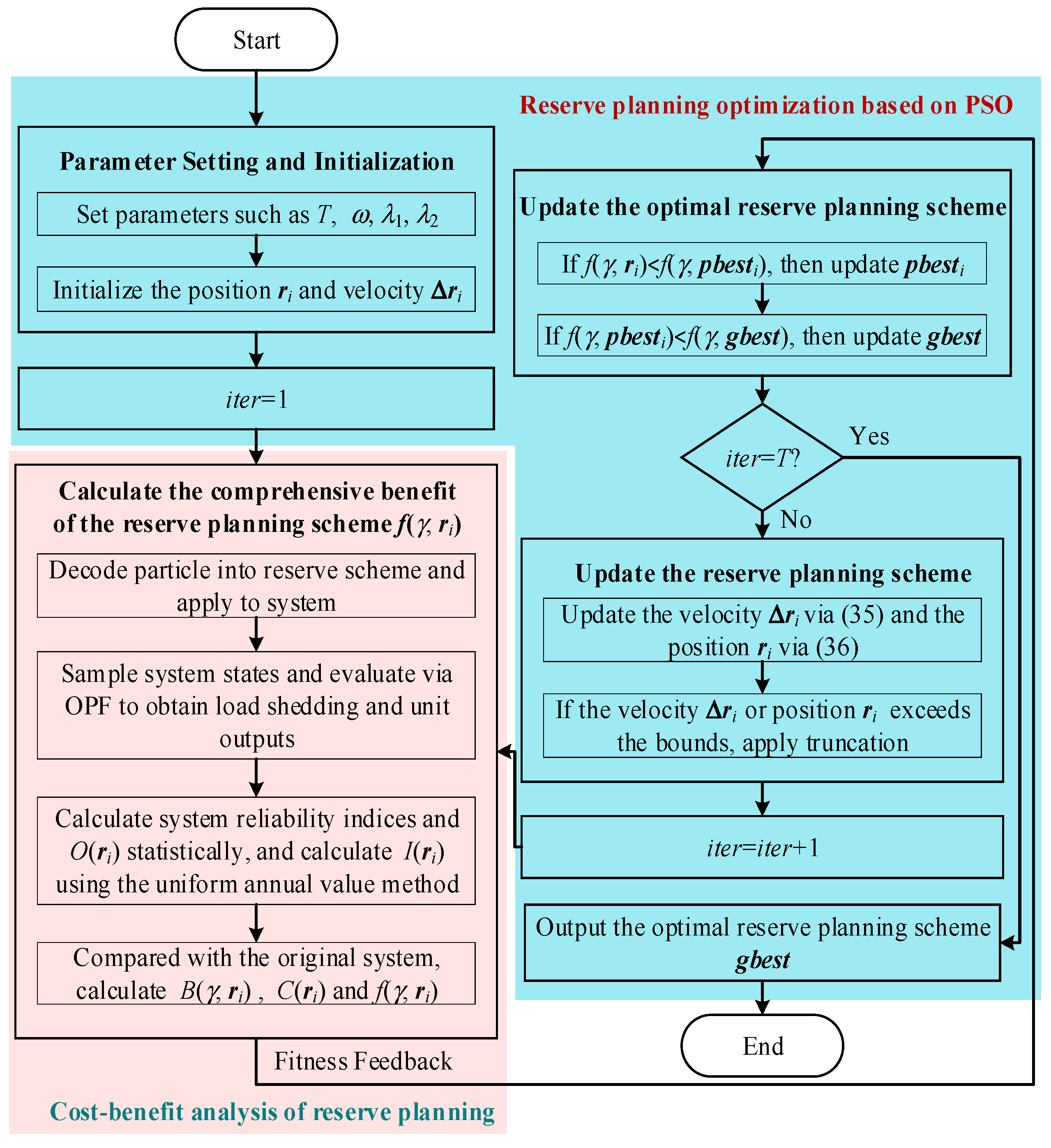 Reserve Planning Method for a Renewable-Energy-Dominated Power System ...